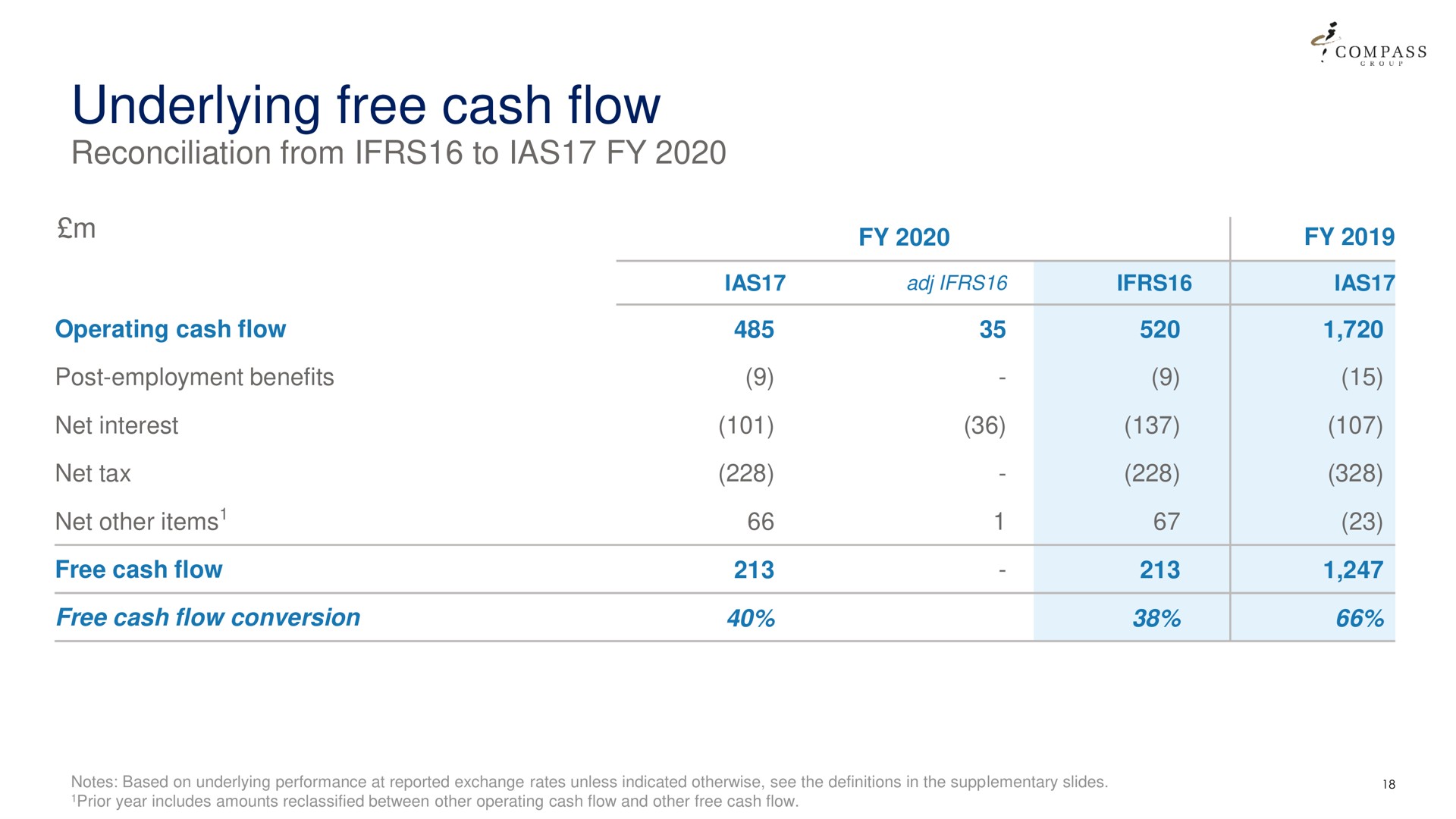underlying free cash flow | Compass Group