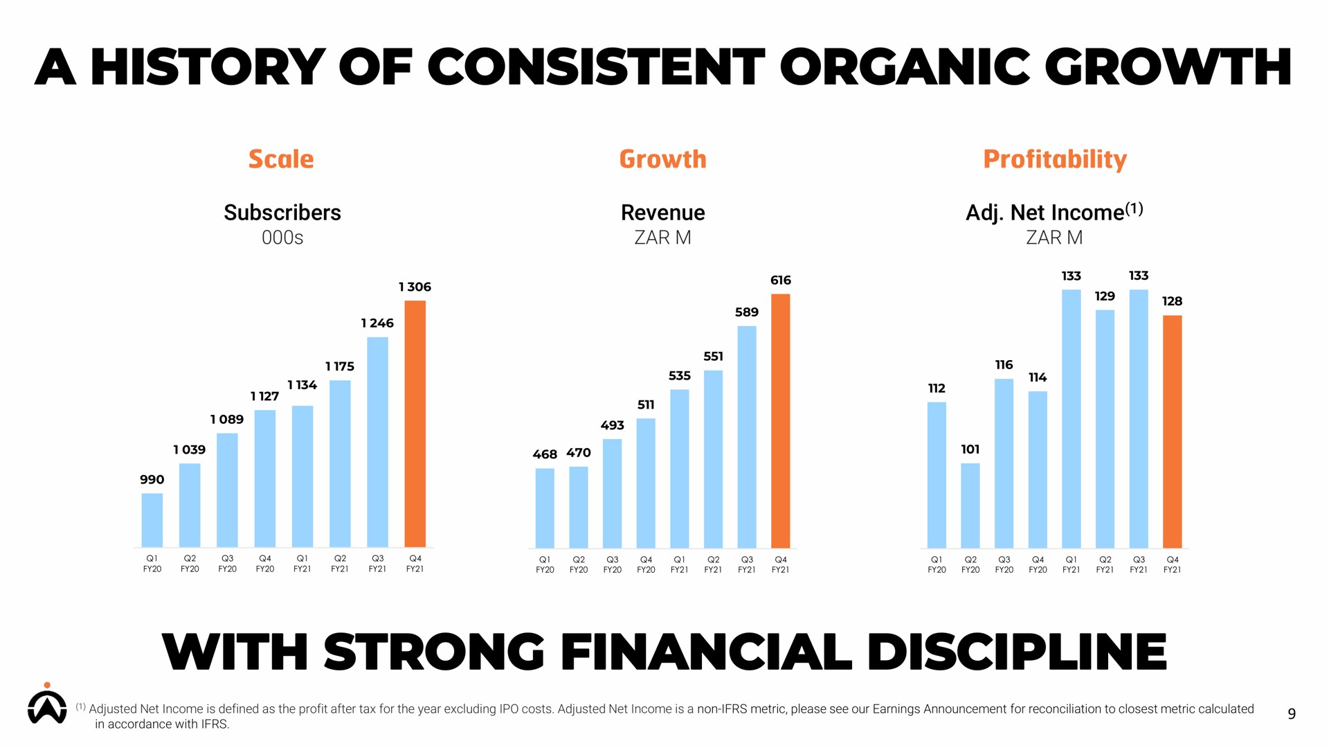 a history of consistent organic growth with strong financial discipline | Karooooo