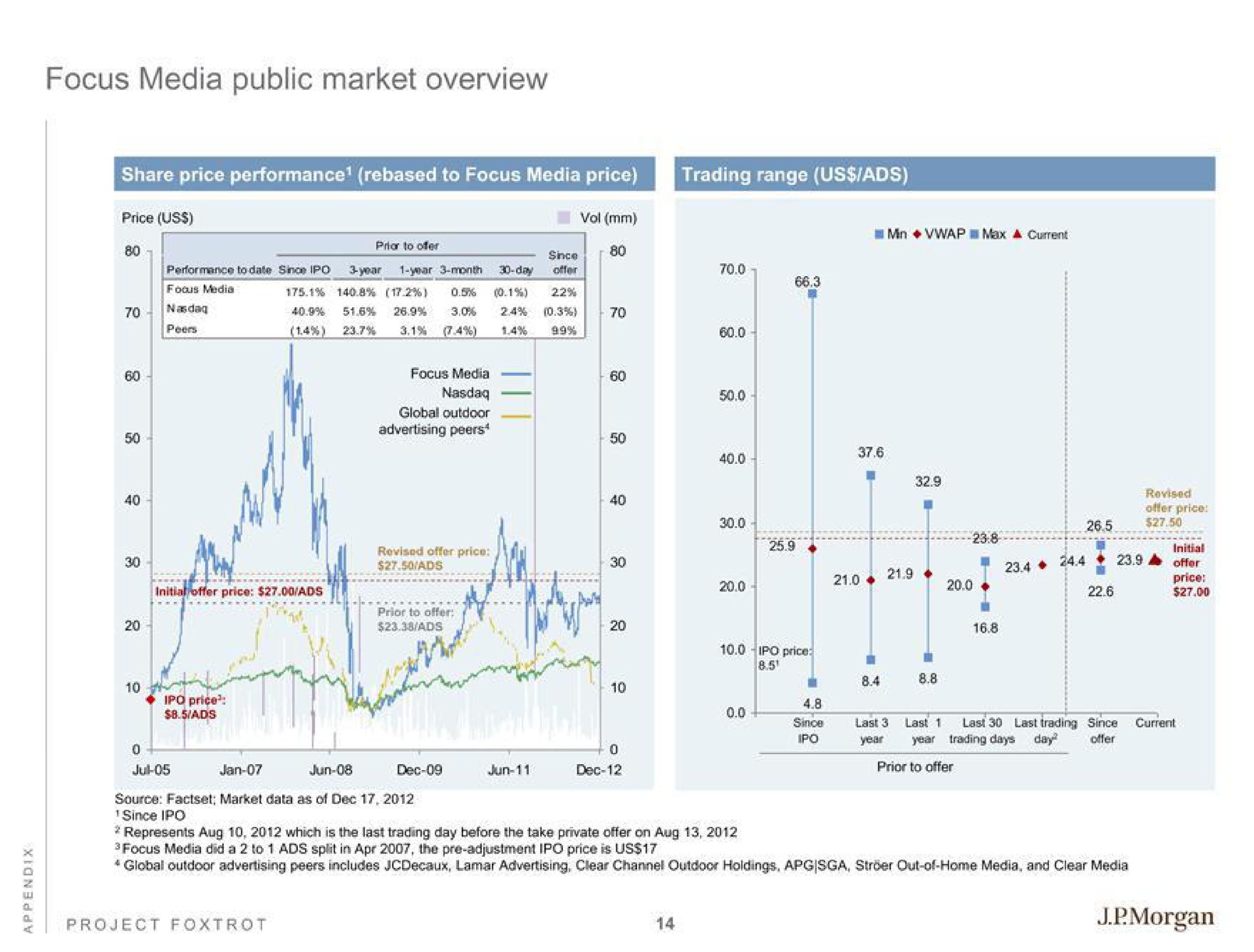 focus media public market overview | J.P.Morgan