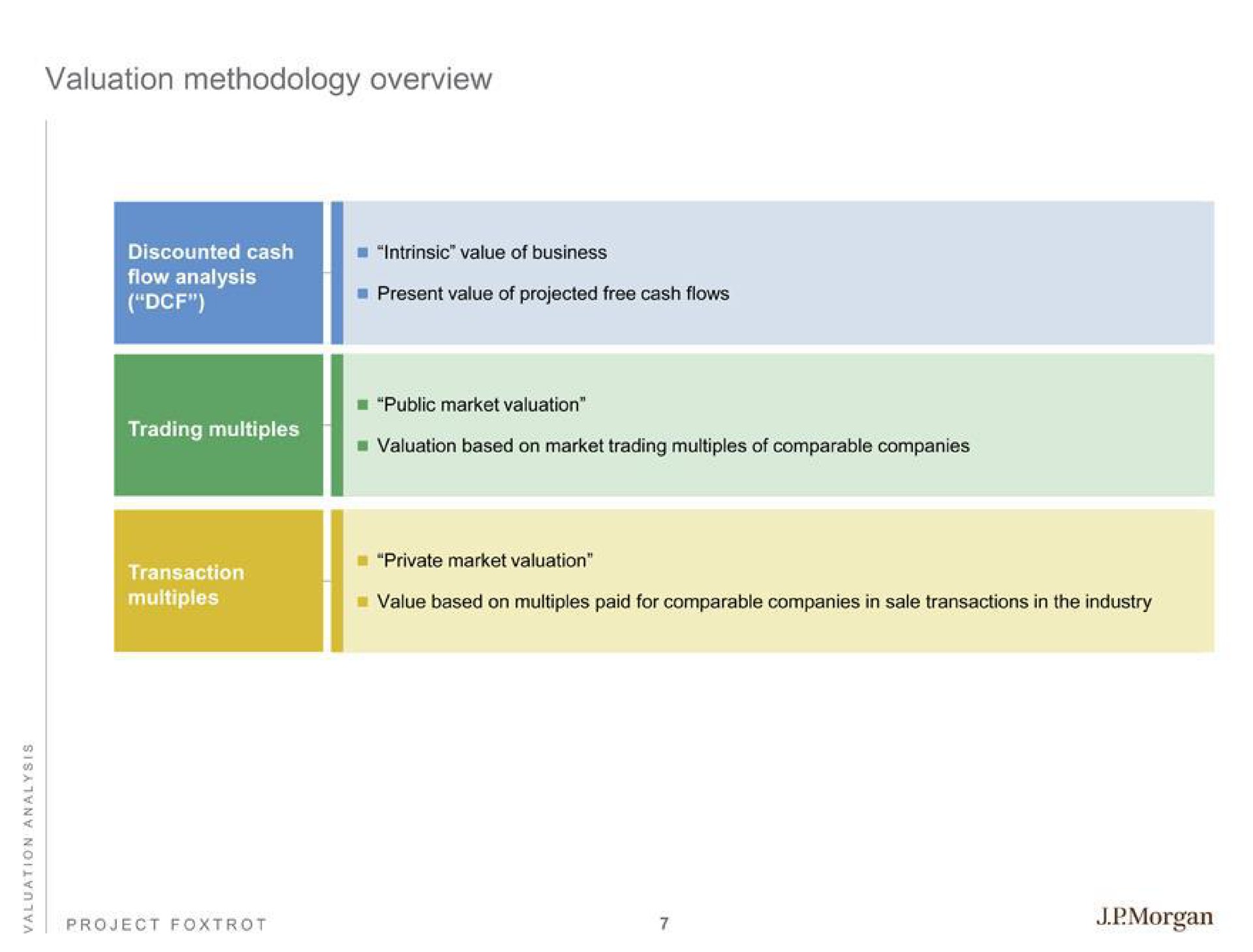 valuation methodology overview | J.P.Morgan