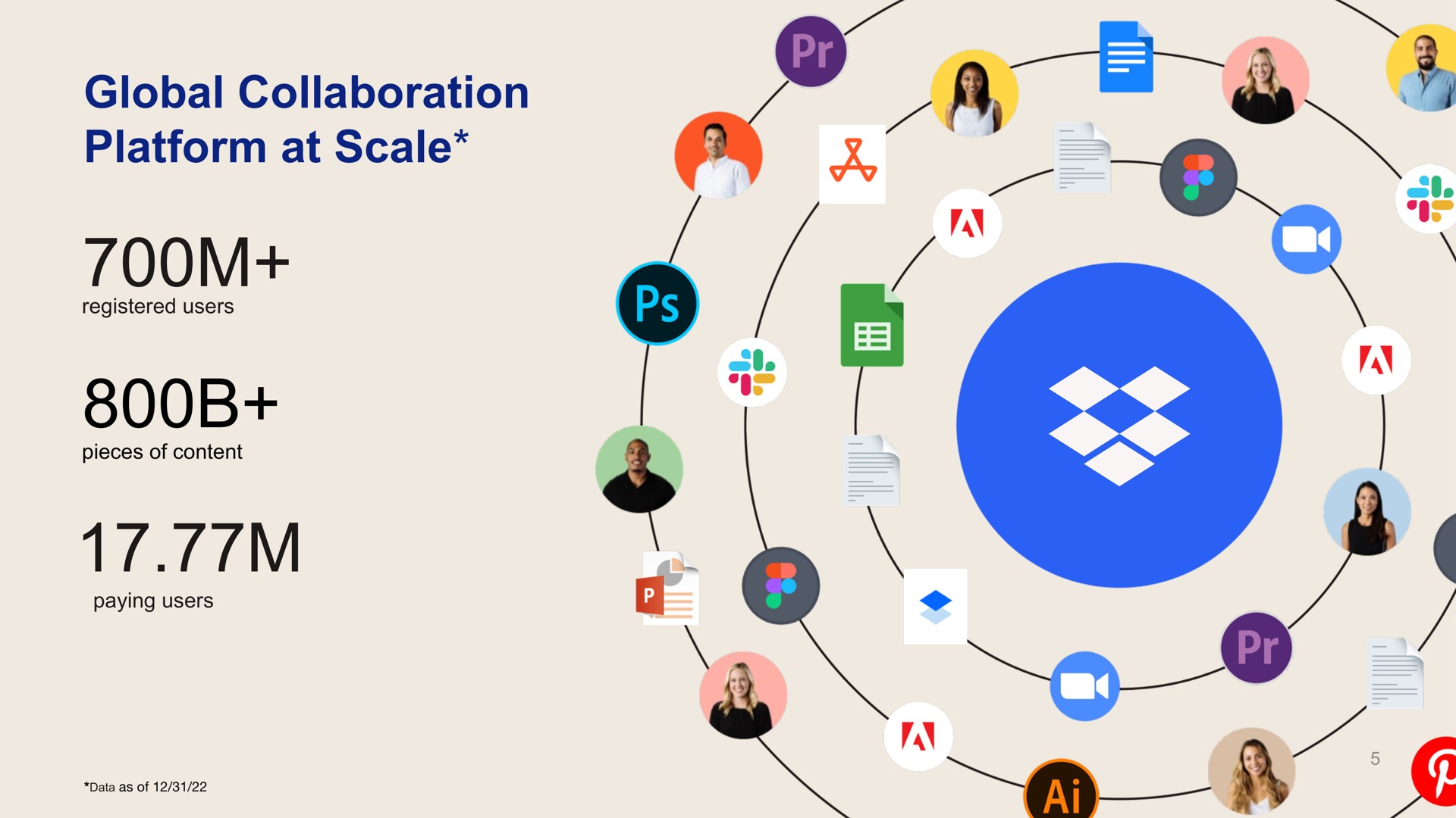 global collaboration platform at scale loom | Dropbox
