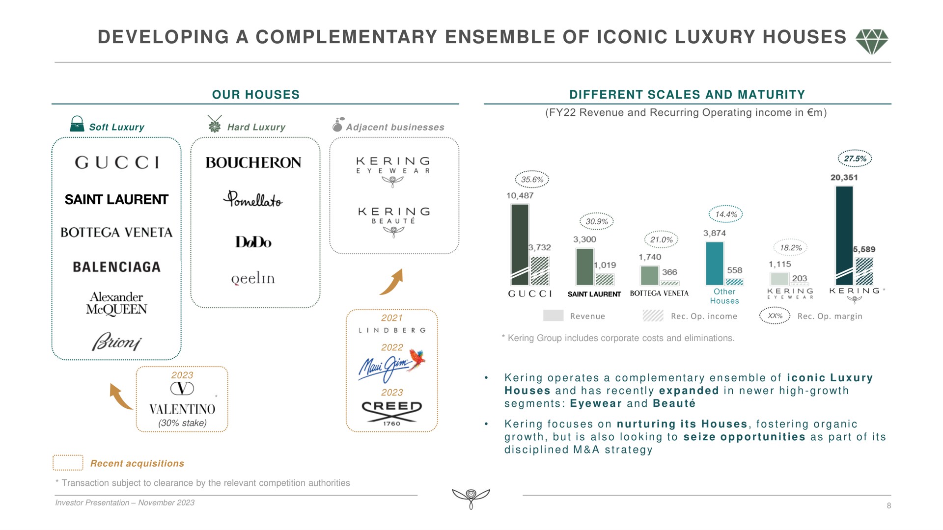 developing a complementary ensemble of iconic luxury houses | Kering