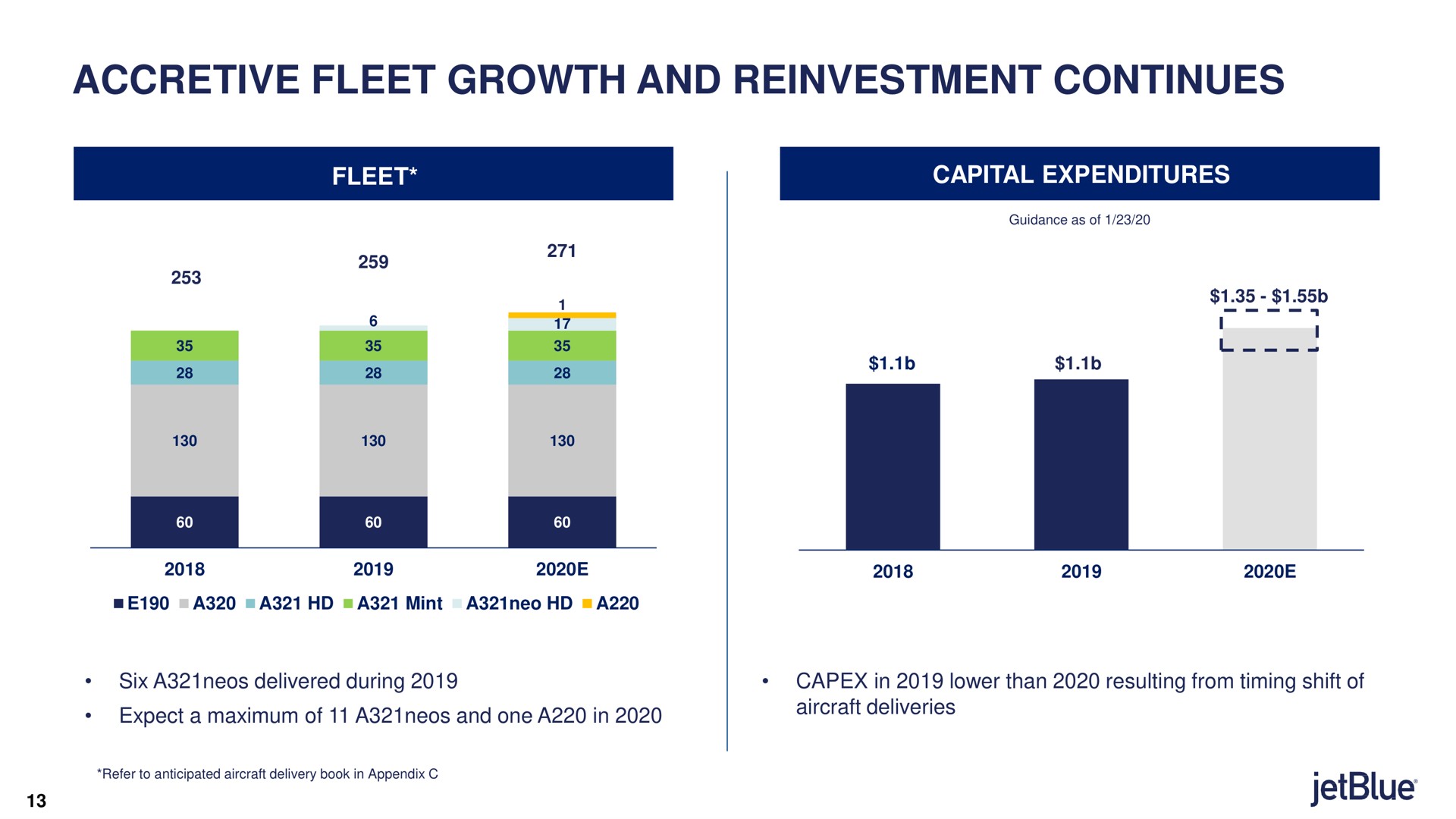 accretive fleet growth and reinvestment continues fleet capital expenditures | jetBlue