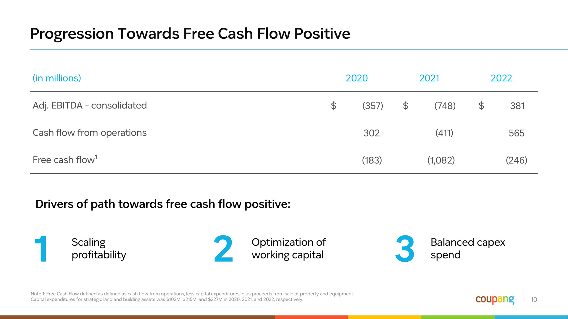 progression towards free cash flow positive | Coupang