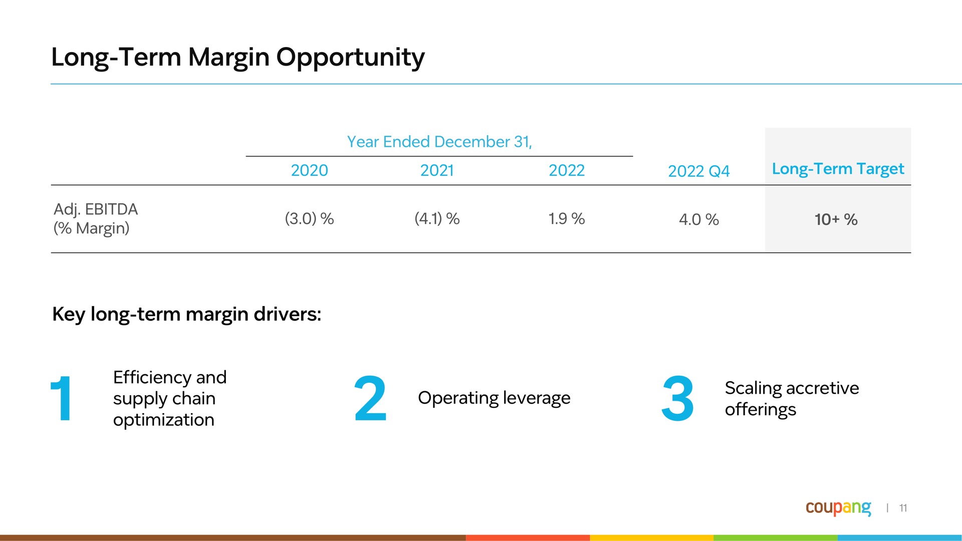 long term margin opportunity | Coupang