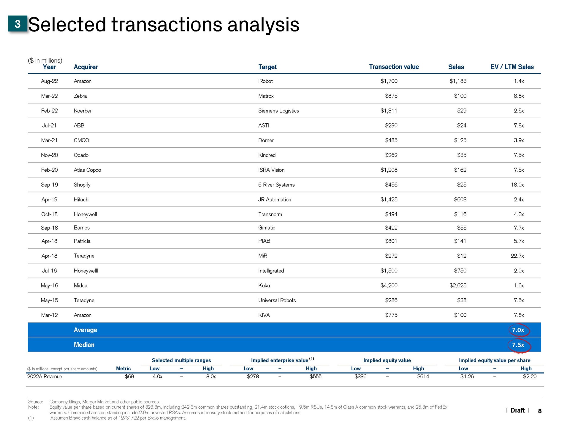 transactions analysis | Credit Suisse