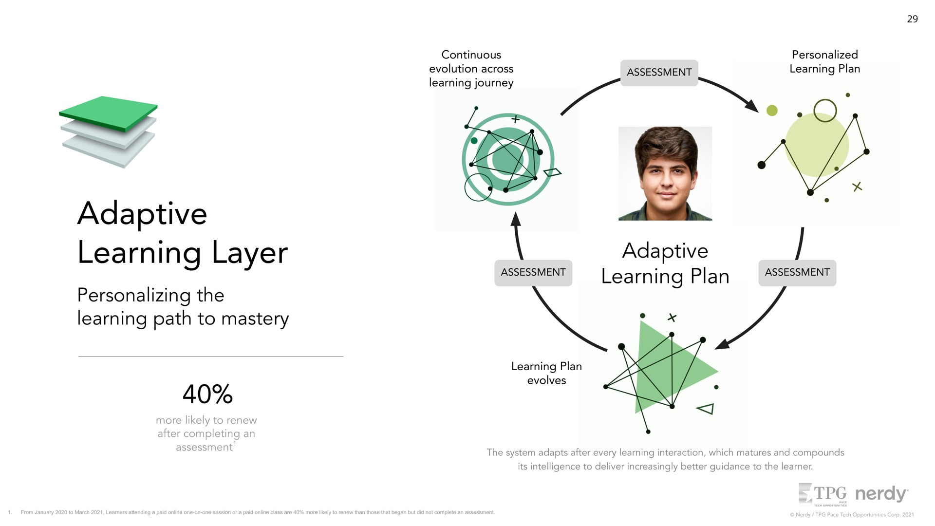 adaptive learning layer personalizing the learning path to mastery adaptive learning plan | Nerdy