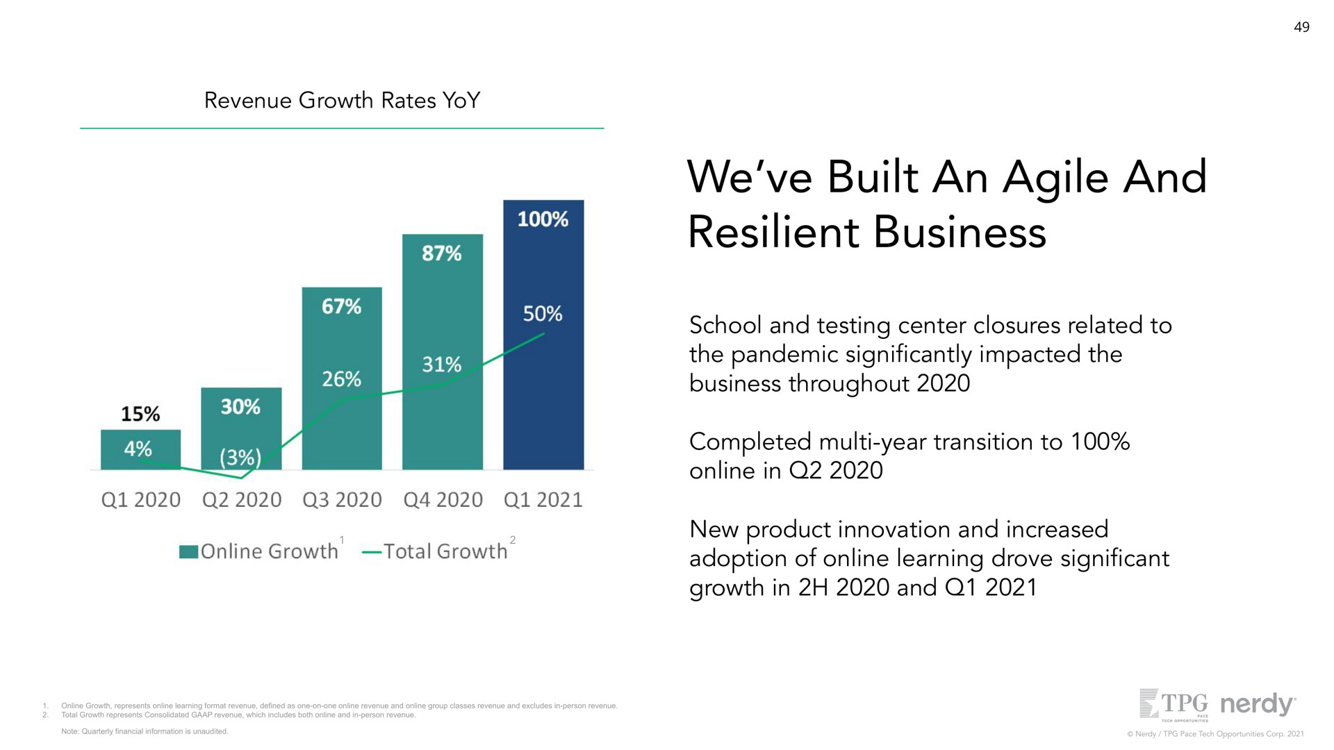 revenue growth rates yoy we built an agile and resilient business school and testing center closures related to the pandemic impacted the business throughout completed year transition to in new product innovation and increased adoption of learning drove cant growth in and | Nerdy