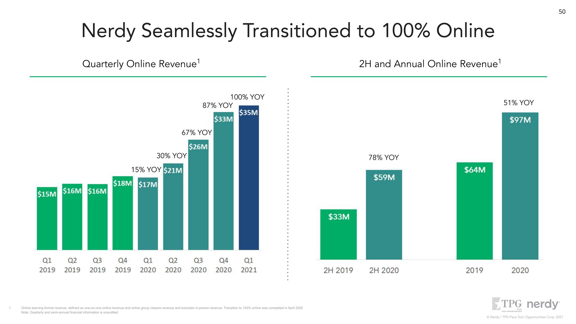 seamlessly transitioned to quarterly revenue and annual revenue | Nerdy