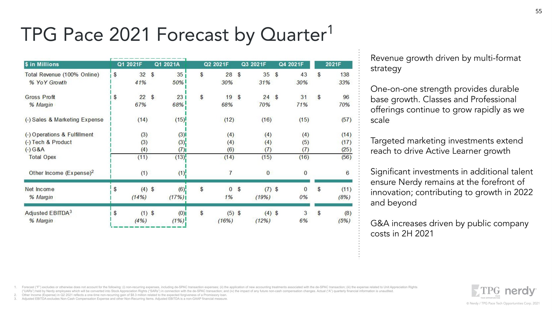 pace forecast by quarter revenue growth driven by format strategy one on one strength provides durable base growth classes and professional offerings continue to grow rapidly as we scale targeted marketing investments extend reach to drive active learner growth cant investments in additional talent ensure remains at the forefront of innovation contributing to growth in and beyond a increases driven by public company costs in quarter | Nerdy