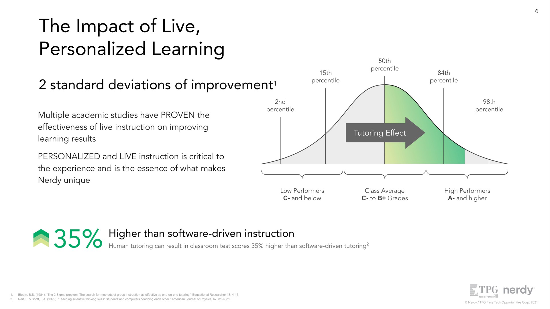 the impact of live personalized learning standard deviations of improvement multiple academic studies have proven the effectiveness of live instruction on improving learning results personalized and live instruction is critical to the experience and is the essence of what makes unique tutoring effect higher than driven instruction | Nerdy