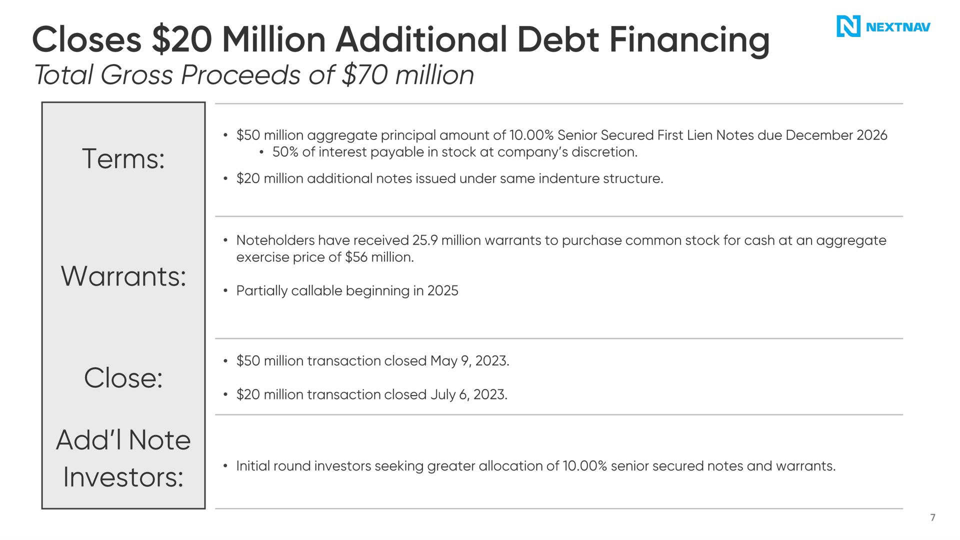 closes million additional debt financing | NextNav