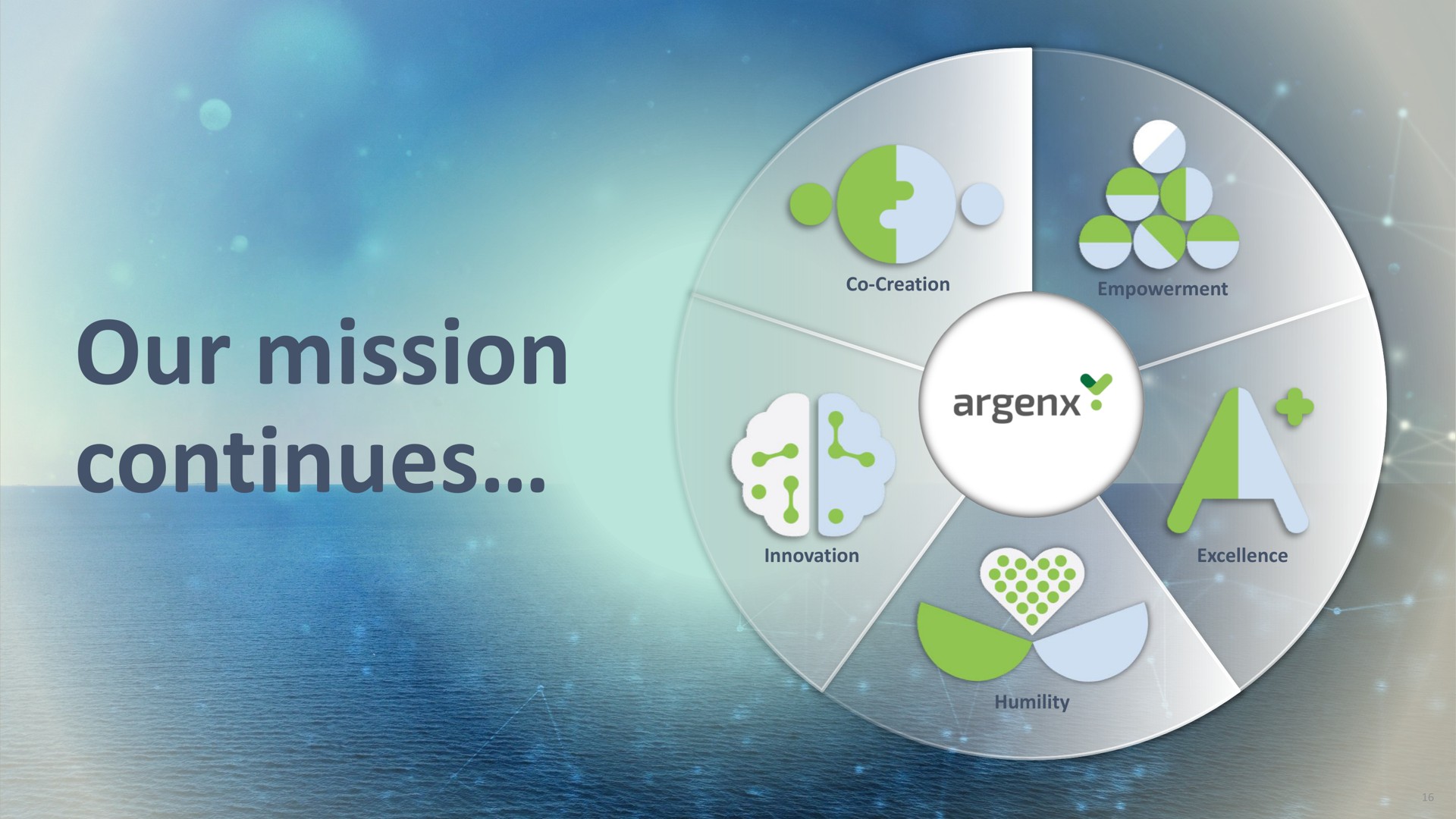 our mission continues let | argenx SE