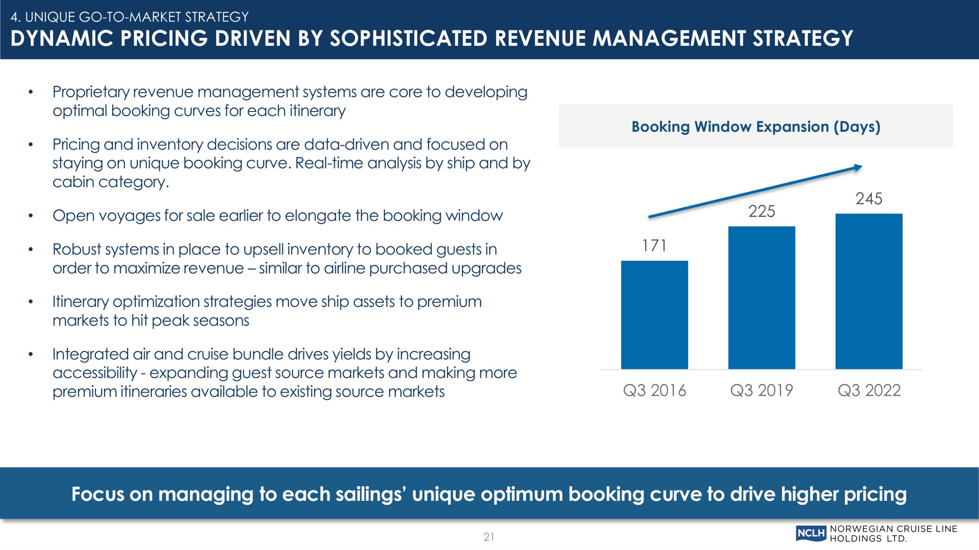 dynamic pricing driven by sophisticated revenue management strategy focus on managing to each sailings unique optimum booking curve to drive higher pricing | Norwegian Cruise Line