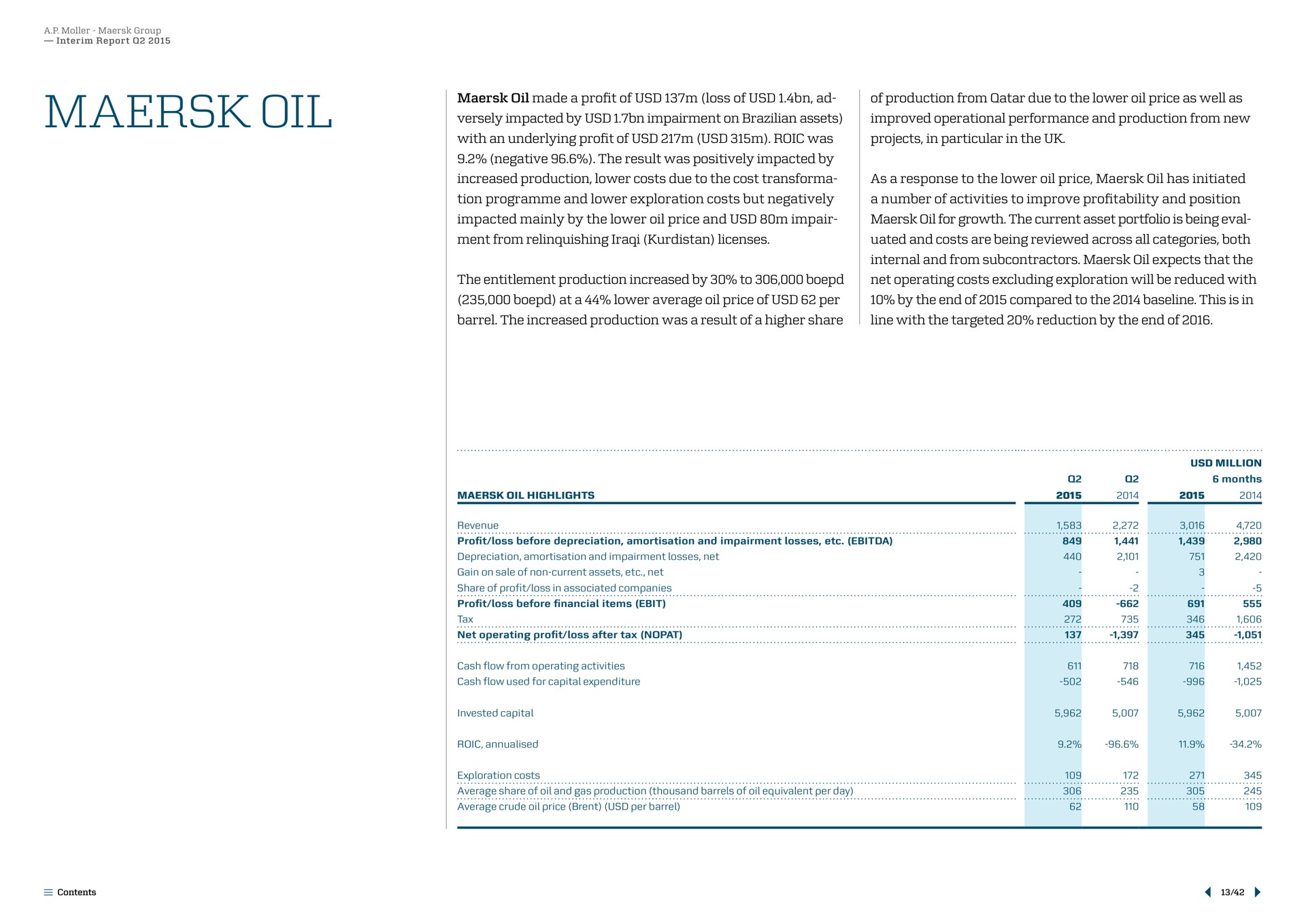 oil impacted by impairment on assets improved operational performance and production from new negative the result was positively impacted by increased production lower costs due to the cost as a response to the lower price has initiated impacted mainly by the lower price and impair for growth the current asset portfolio is being internal and from subcontractors expects that the net operating costs excluding exploration will be reduced with barrel the increased production was a result of a higher share line with the targeted reduction by the end of | Maersk