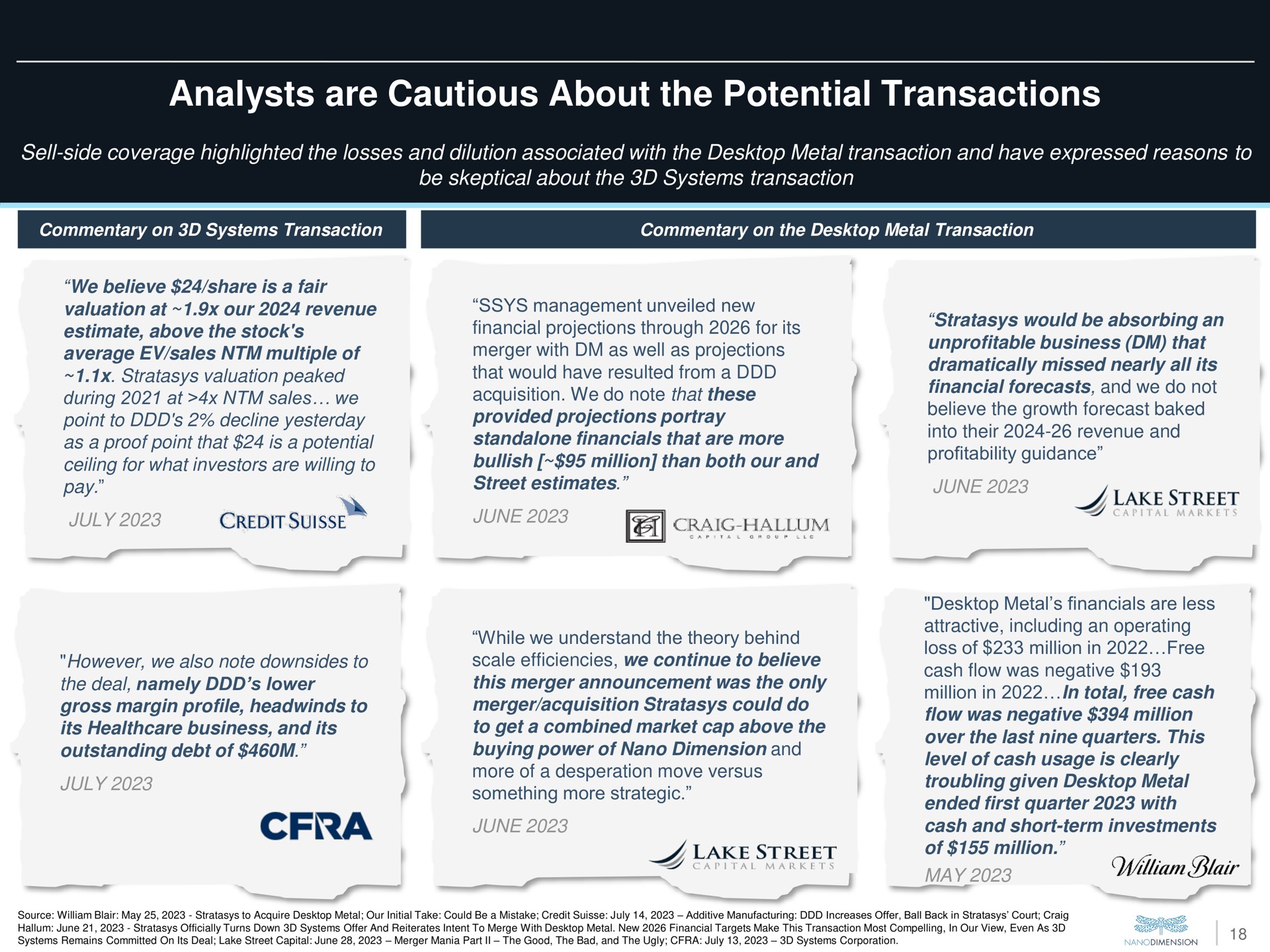 analysts are cautious about the potential transactions | Nano Dimension