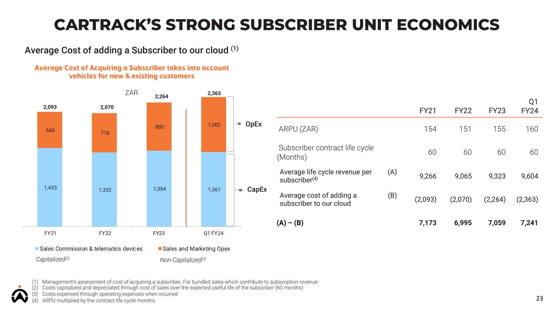 strong subscriber unit economics | Karooooo
