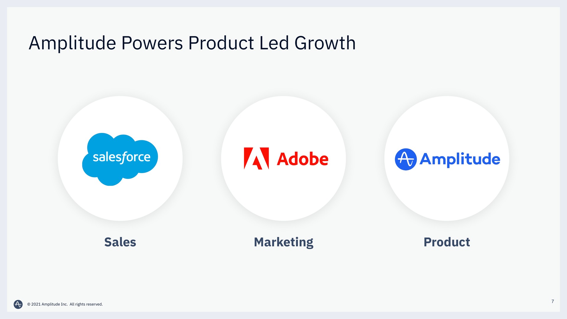 amplitude powers product led growth adobe | Amplitude