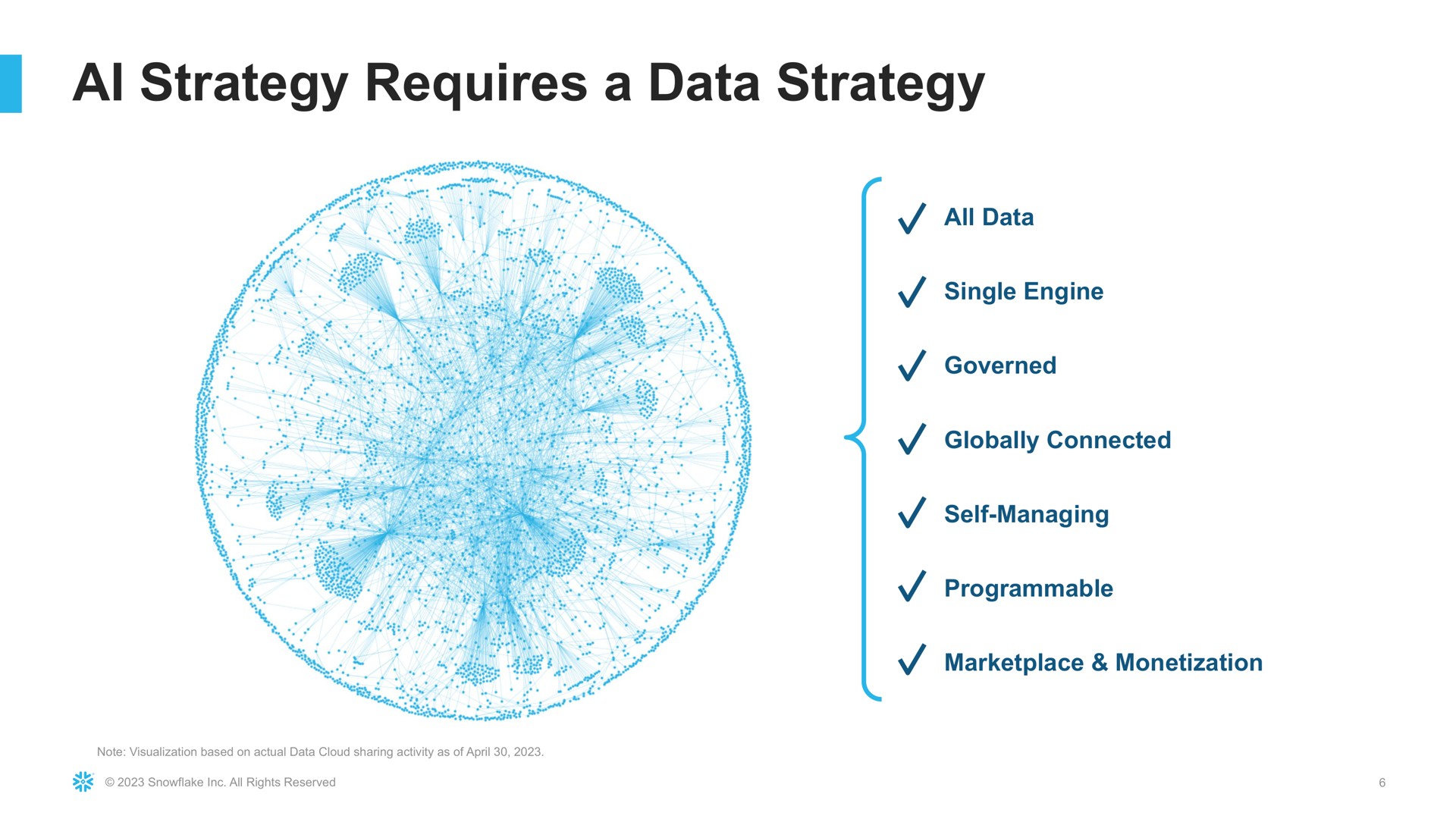 strategy requires a data strategy | Snowflake