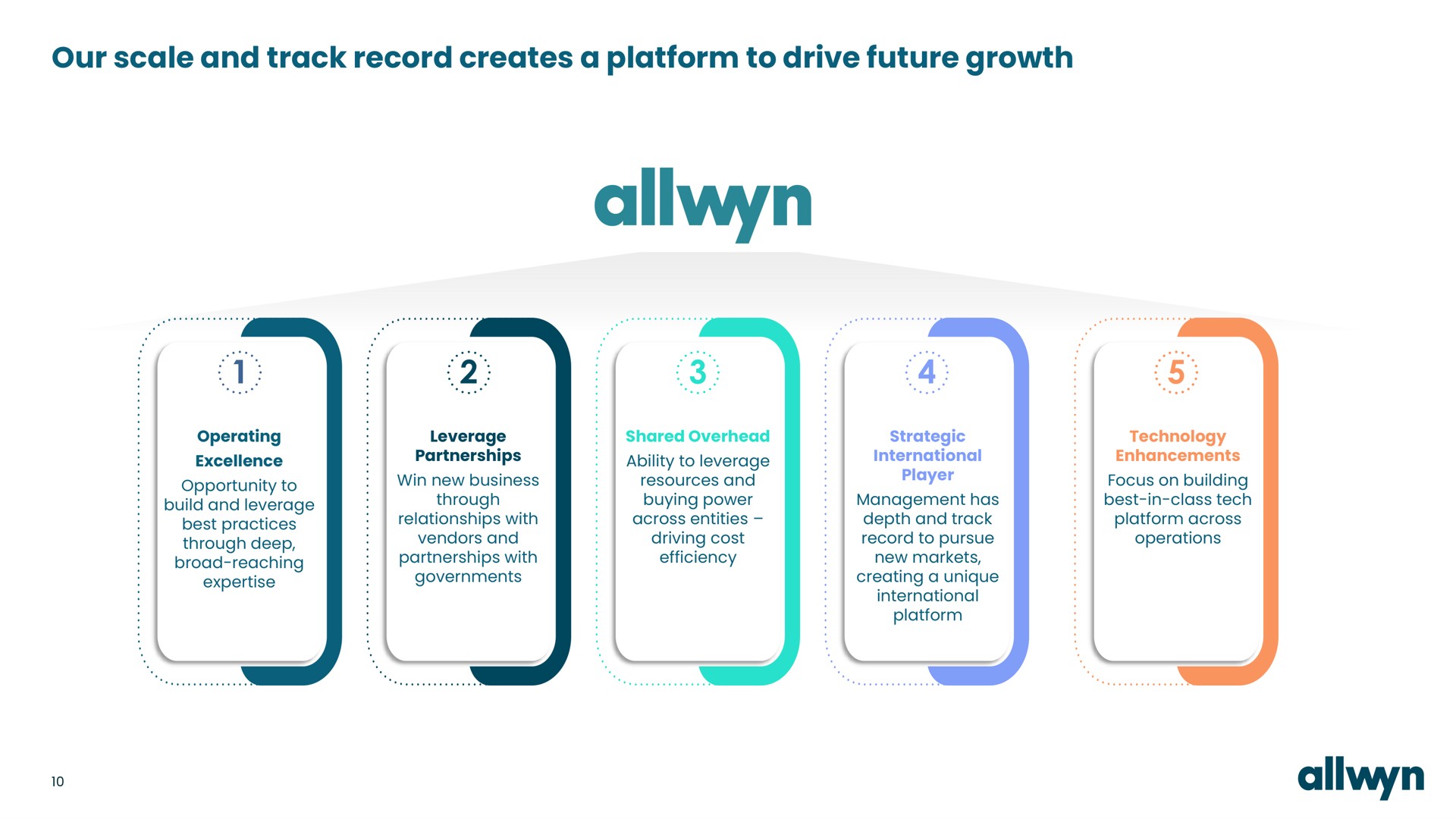 our scale and track record creates a platform to drive future growth | Allwyn