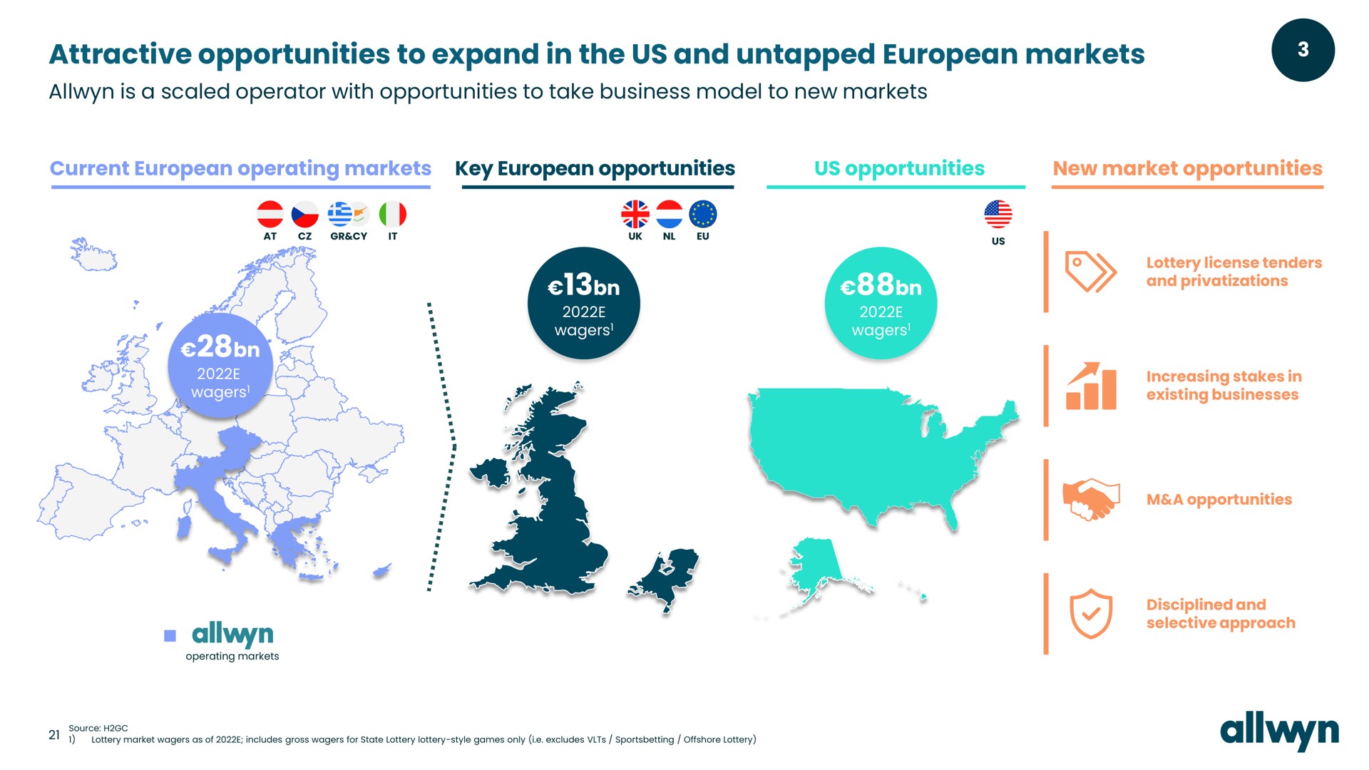 attractive opportunities to expand in the us and untapped markets is a scaled operator with opportunities to take business model to new markets current operating markets key opportunities us opportunities new market opportunities it | Allwyn