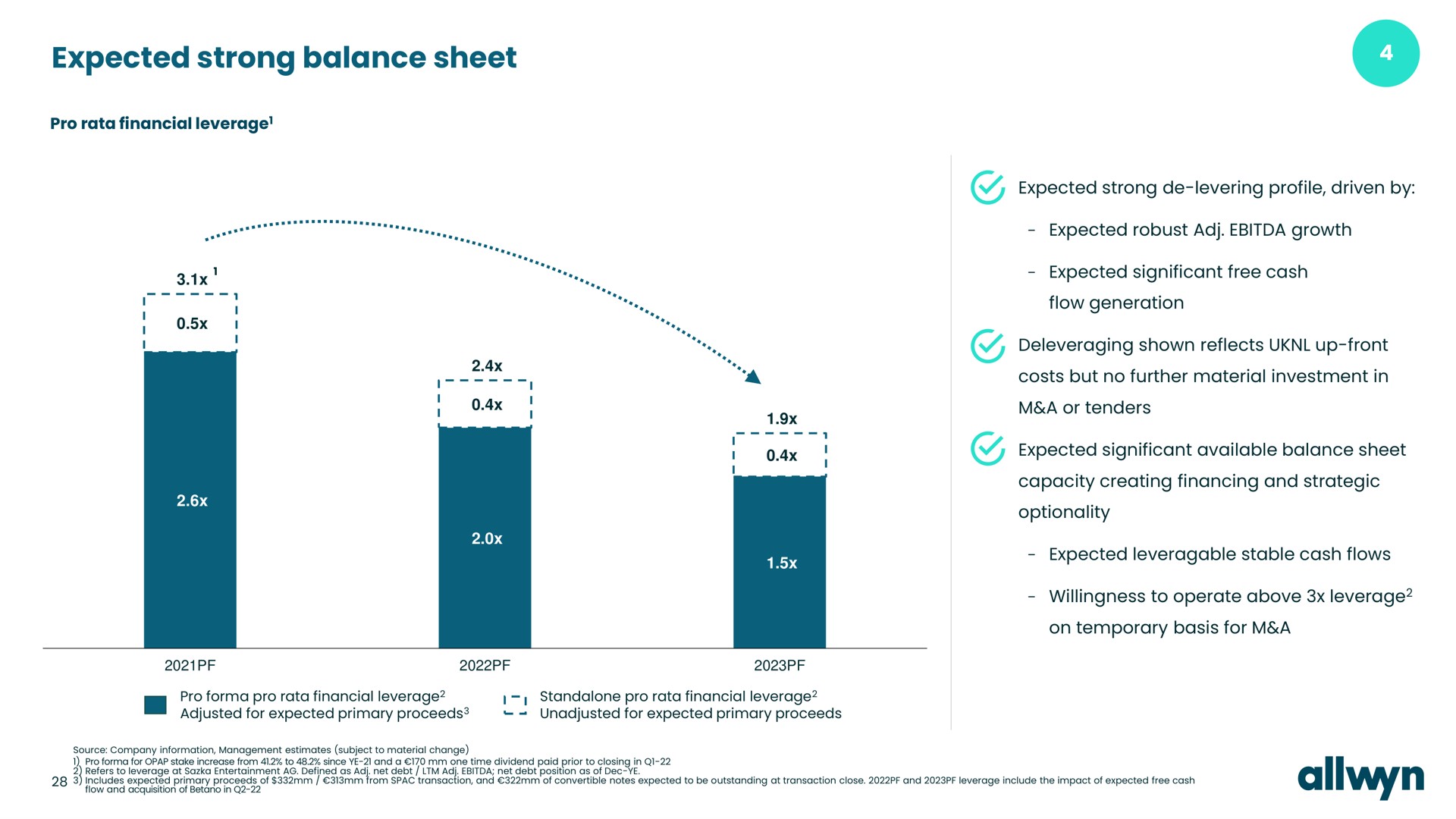 expected strong balance sheet | Allwyn