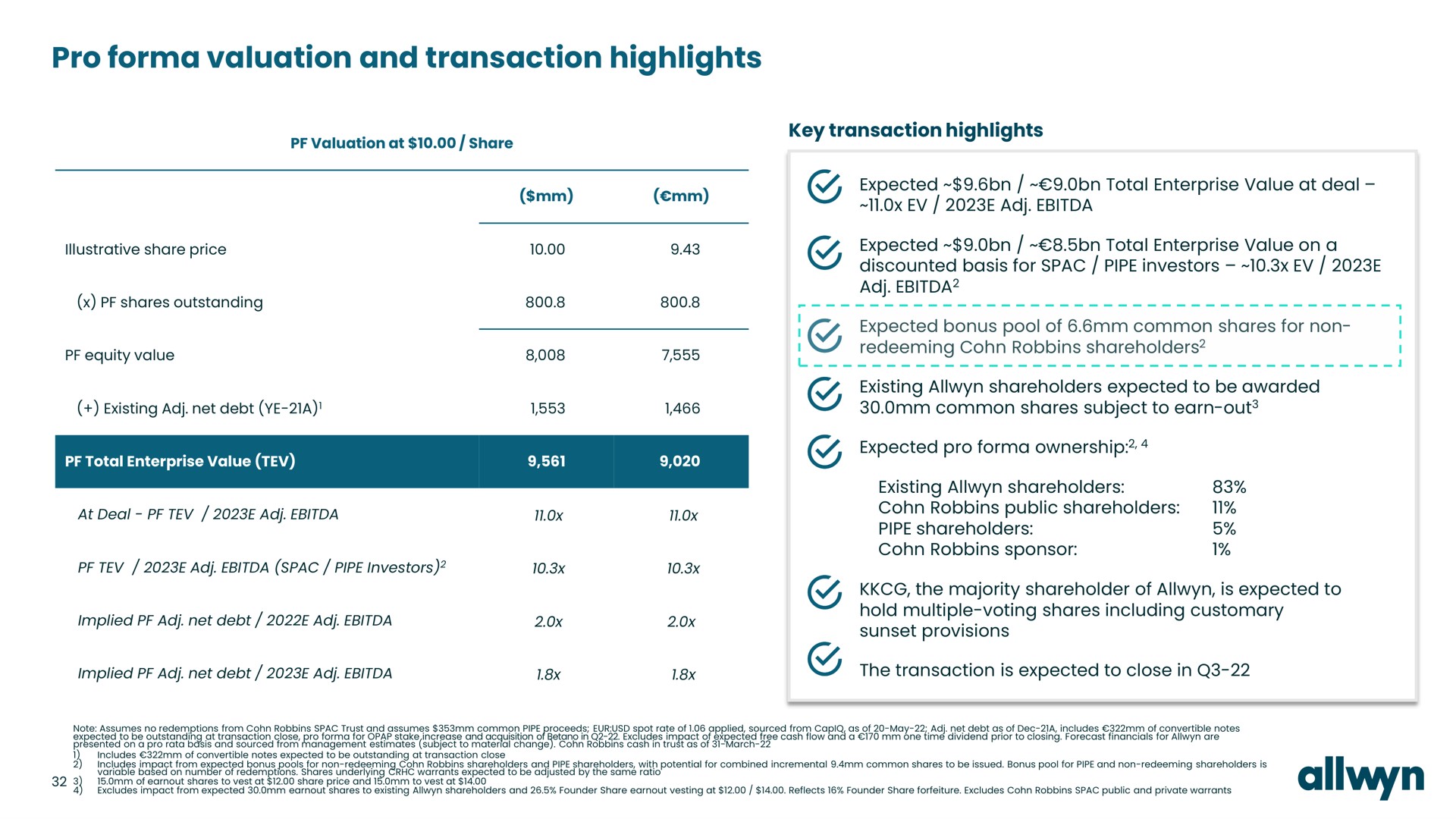 pro valuation and transaction highlights | Allwyn