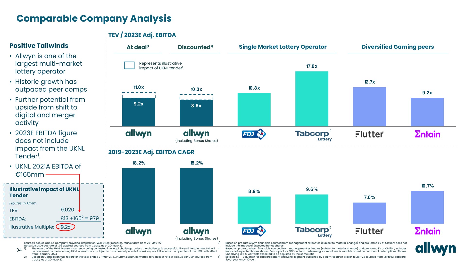 comparable company analysis | Allwyn