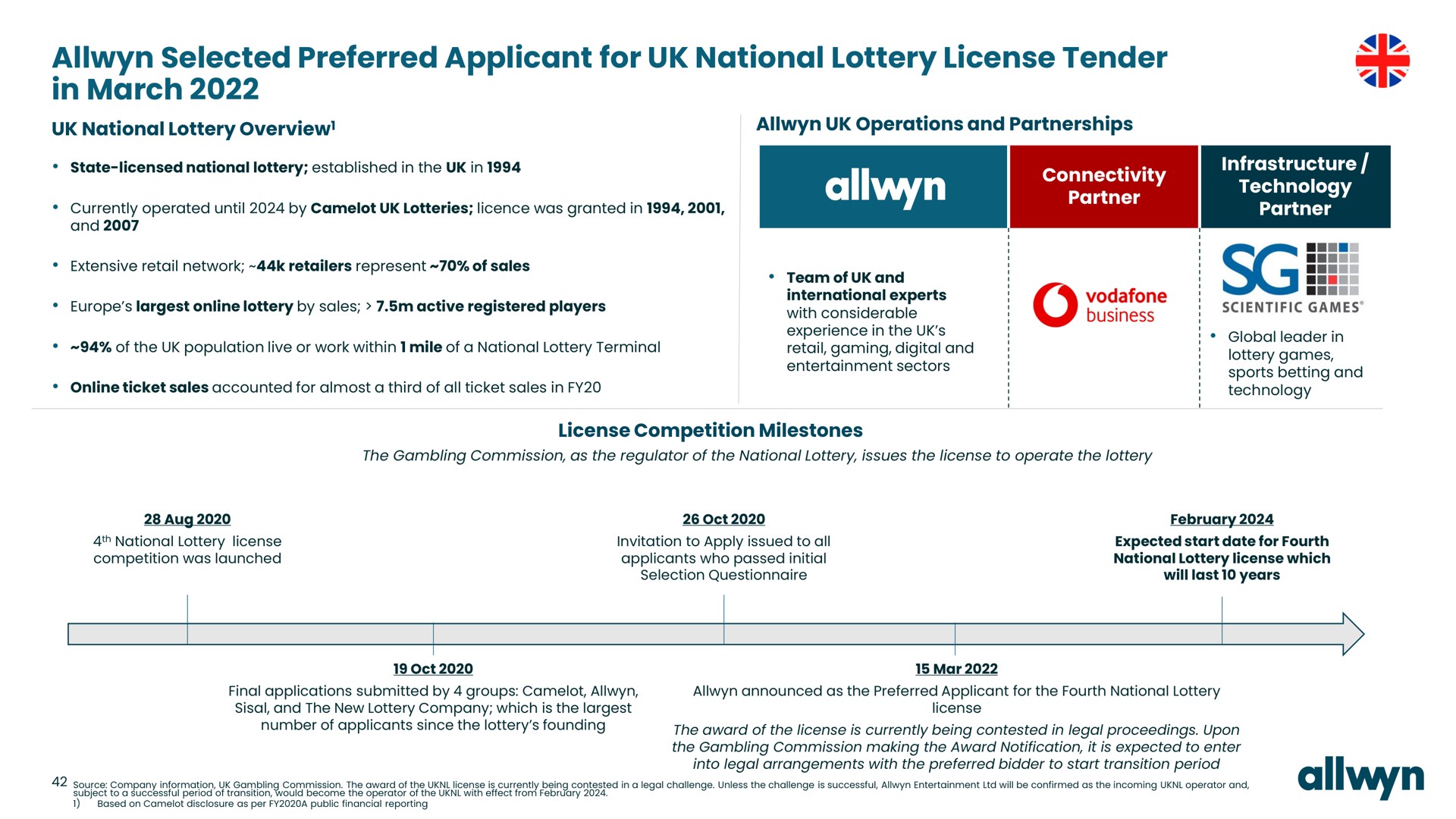 selected preferred applicant for national lottery license tender in march eta | Allwyn