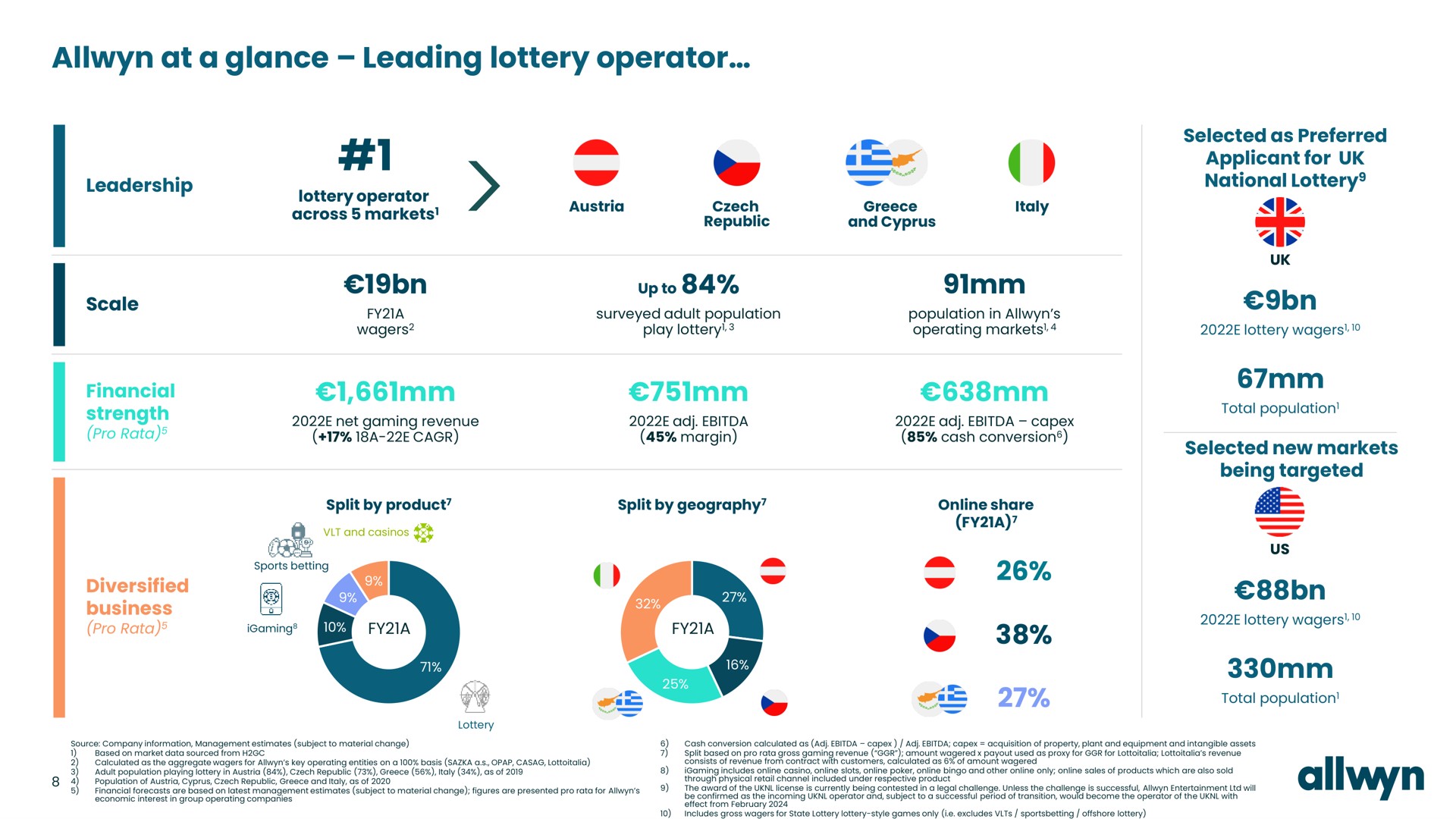 at a glance leading lottery operator cake we | Allwyn
