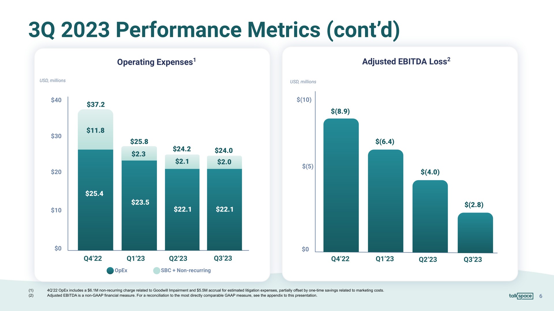 performance metrics | Talkspace