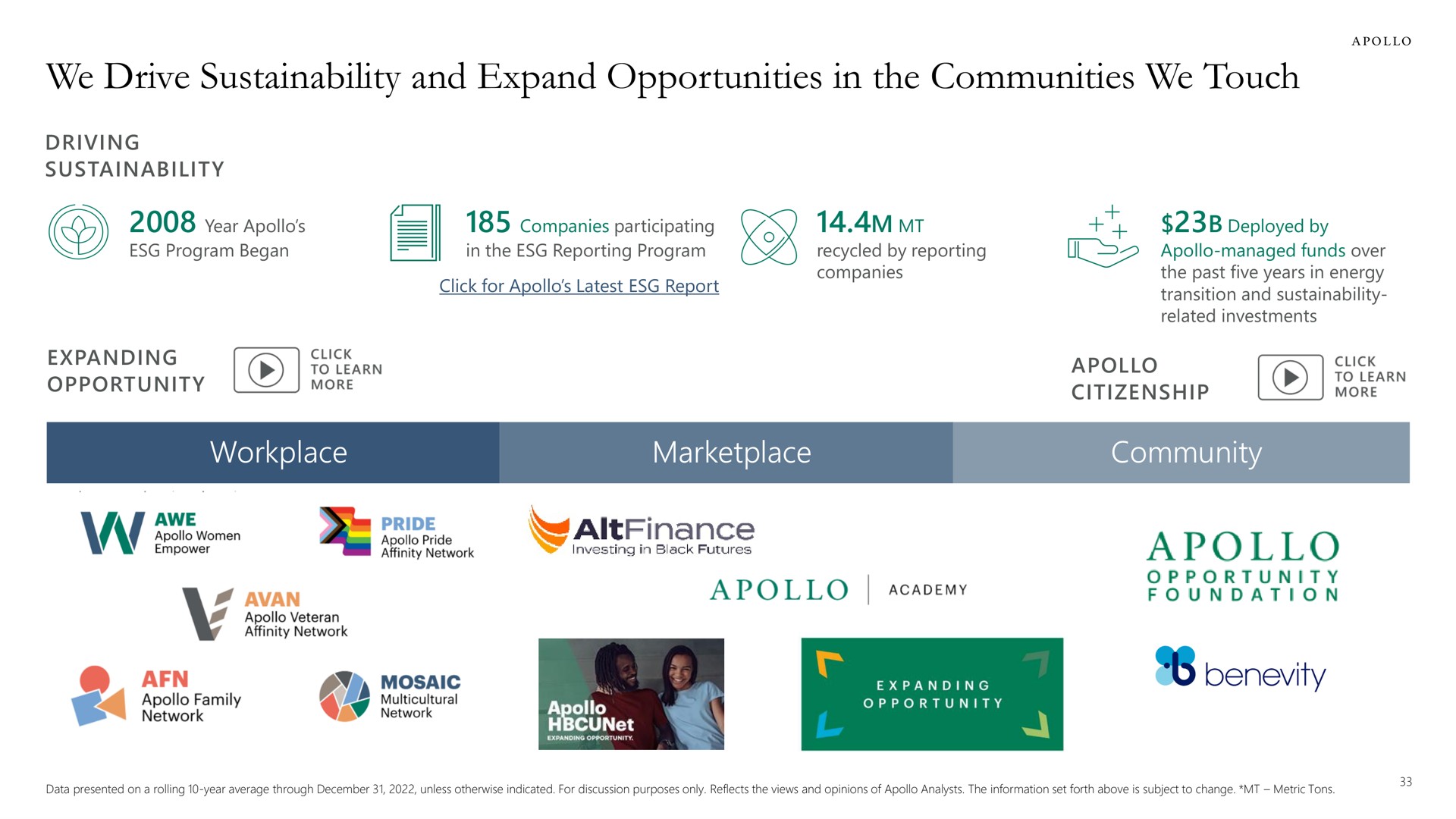 we drive and expand opportunities in the communities we touch opportunity more citizenship more pride | Apollo Global Management