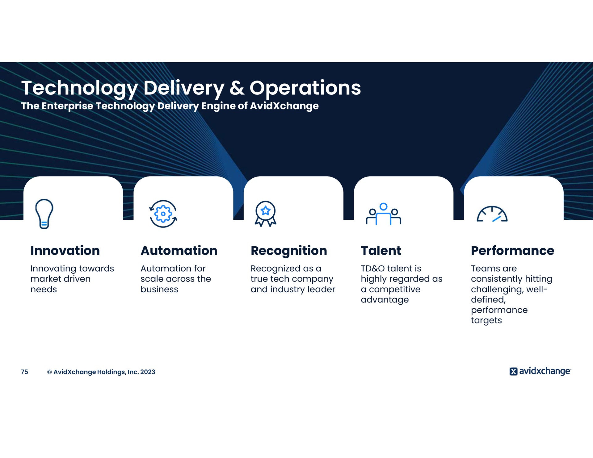technology delivery operations thy | AvidXchange