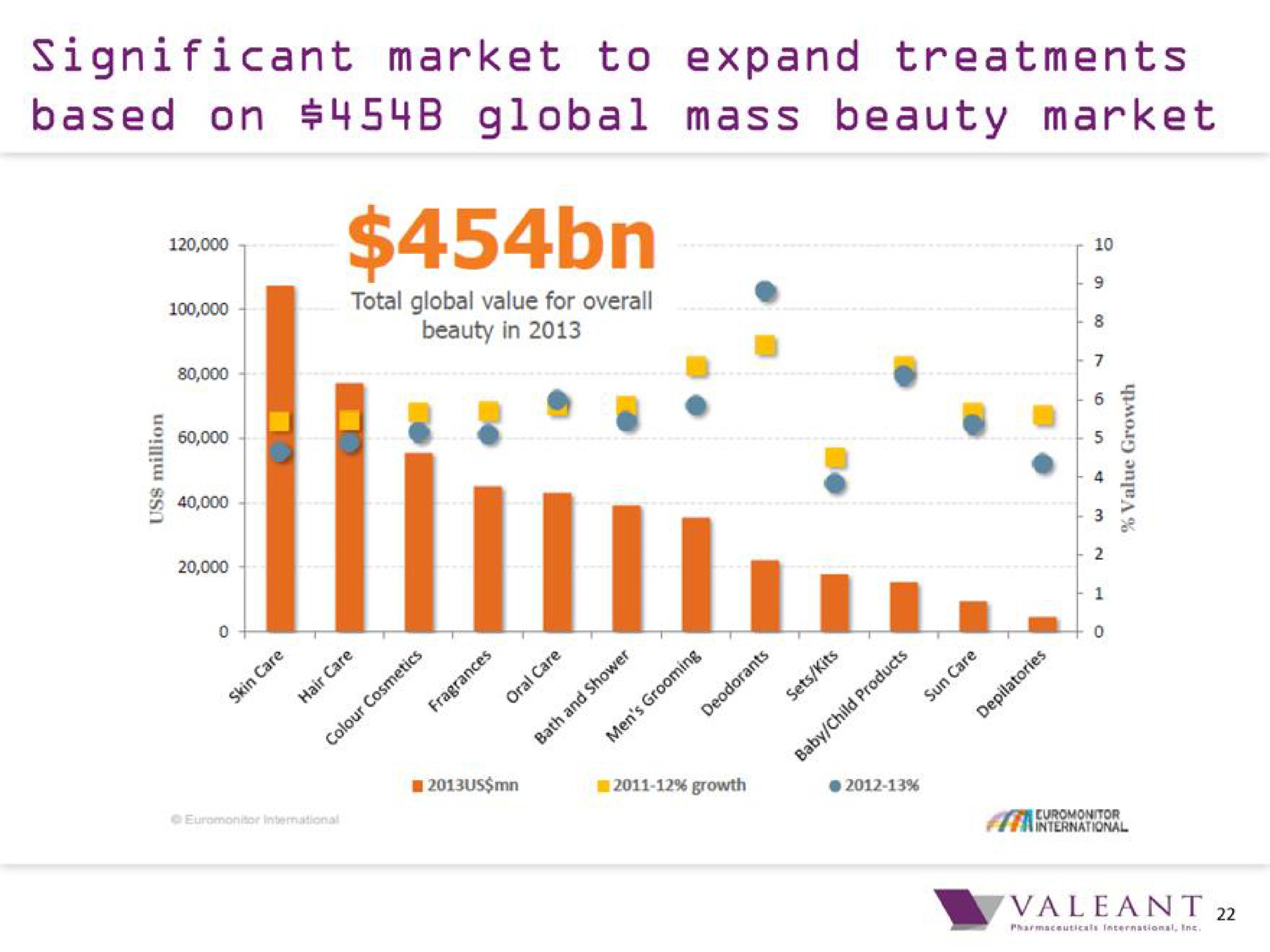 significant market to expand treatments a a | Bausch Health Companies