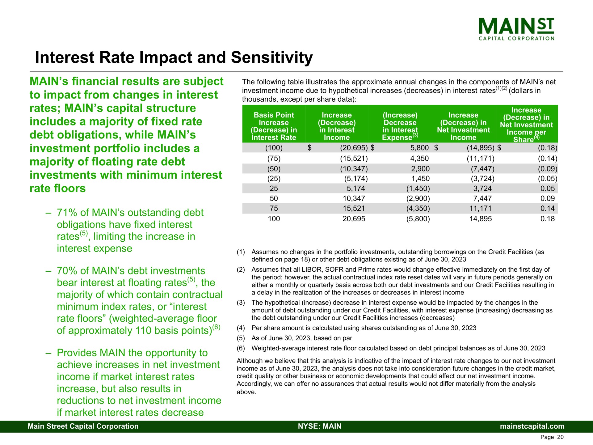 interest rate impact and sensitivity main financial results are subject to impact from changes in interest rates main capital structure includes a majority of fixed rate debt obligations while main investment portfolio includes a majority of floating rate debt investments with minimum interest rate floors | Main Street Capital
