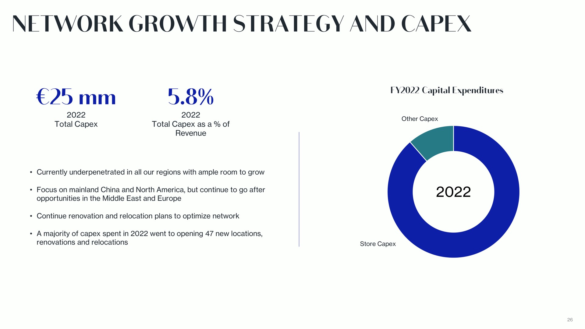network growth strategy and | Lanvin