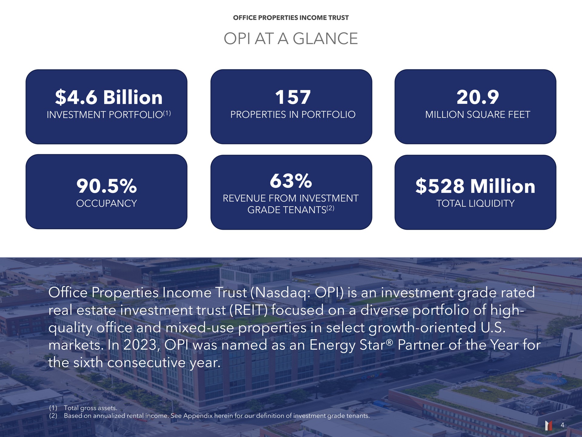 at a glance billion million office properties income trust is an investment grade rated real estate investment trust reit focused on a diverse portfolio of high quality office and mixed use properties in select growth oriented markets in was named as an energy star partner of the year for the sixth consecutive year revenue from tol | Office Properties Income Trust