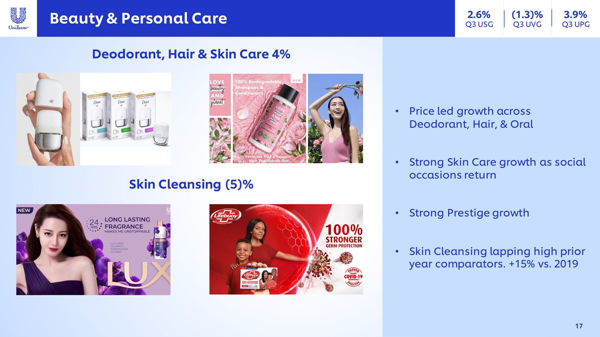 beauty personal care deodorant hair skin care skin cleansing price led growth across lapping high prior gen | Unilever