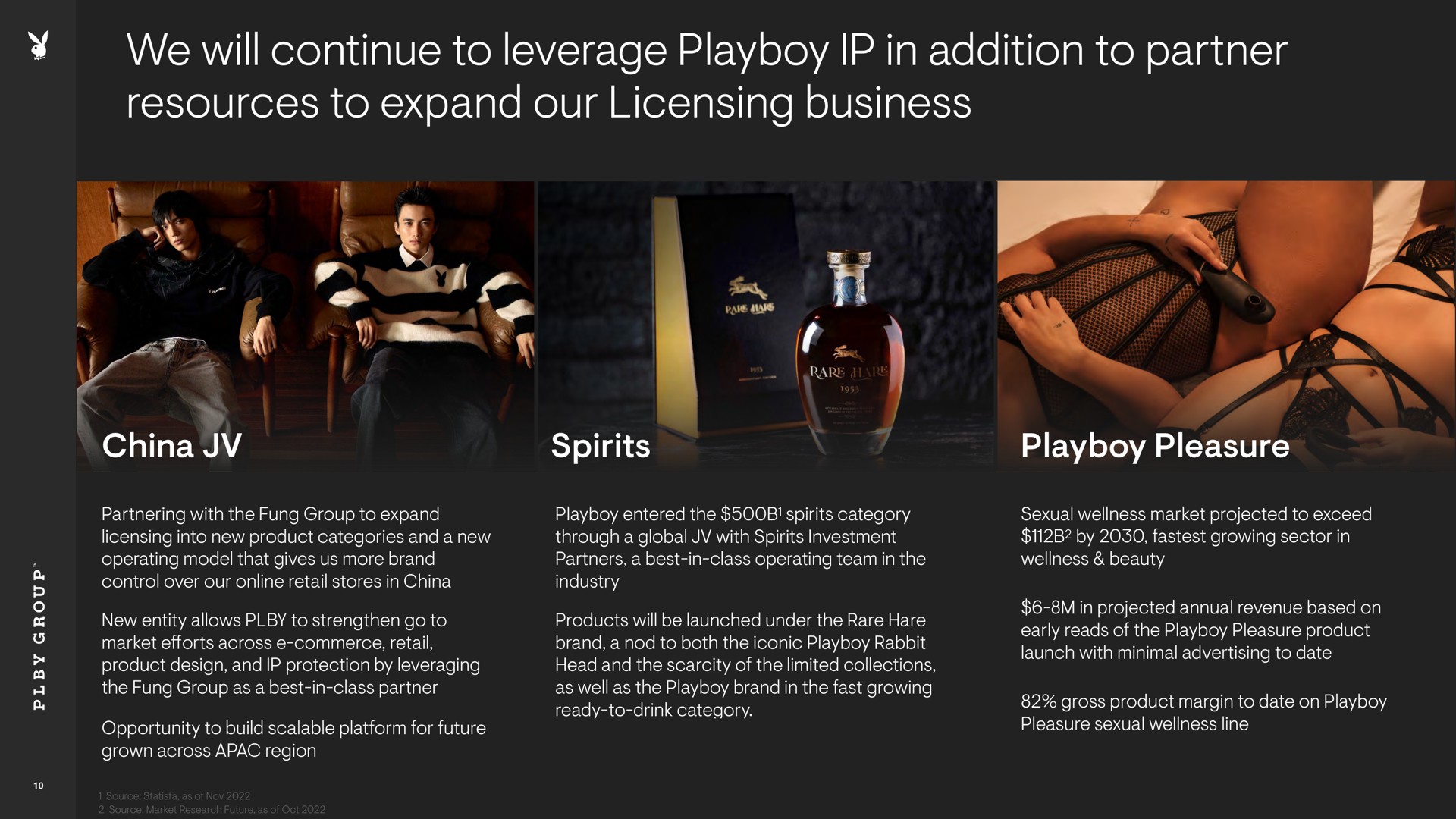 we will continue to leverage playboy in addition to partner resources to expand our licensing business i i dee a a | Playboy