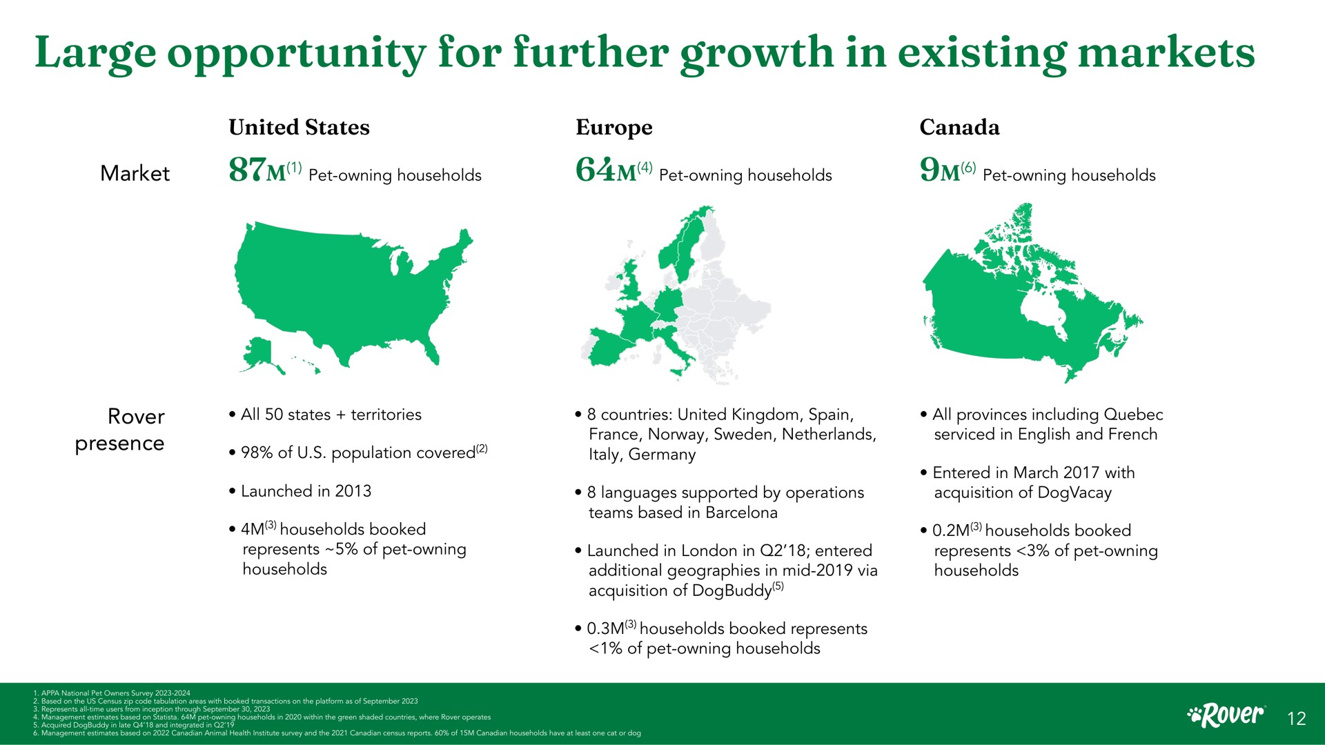 large opportunity for further growth in existing markets united states canada market pet owning households pet owning households pet owning households rover presence all states territories of population covered countries united kingdom launched households booked represents of pet owning households languages supported by operations teams based barcelona launched entered additional geographies mid via acquisition of households booked represents of pet owning households all provinces including serviced and entered march with acquisition of households booked represents of pet owning households | Rover