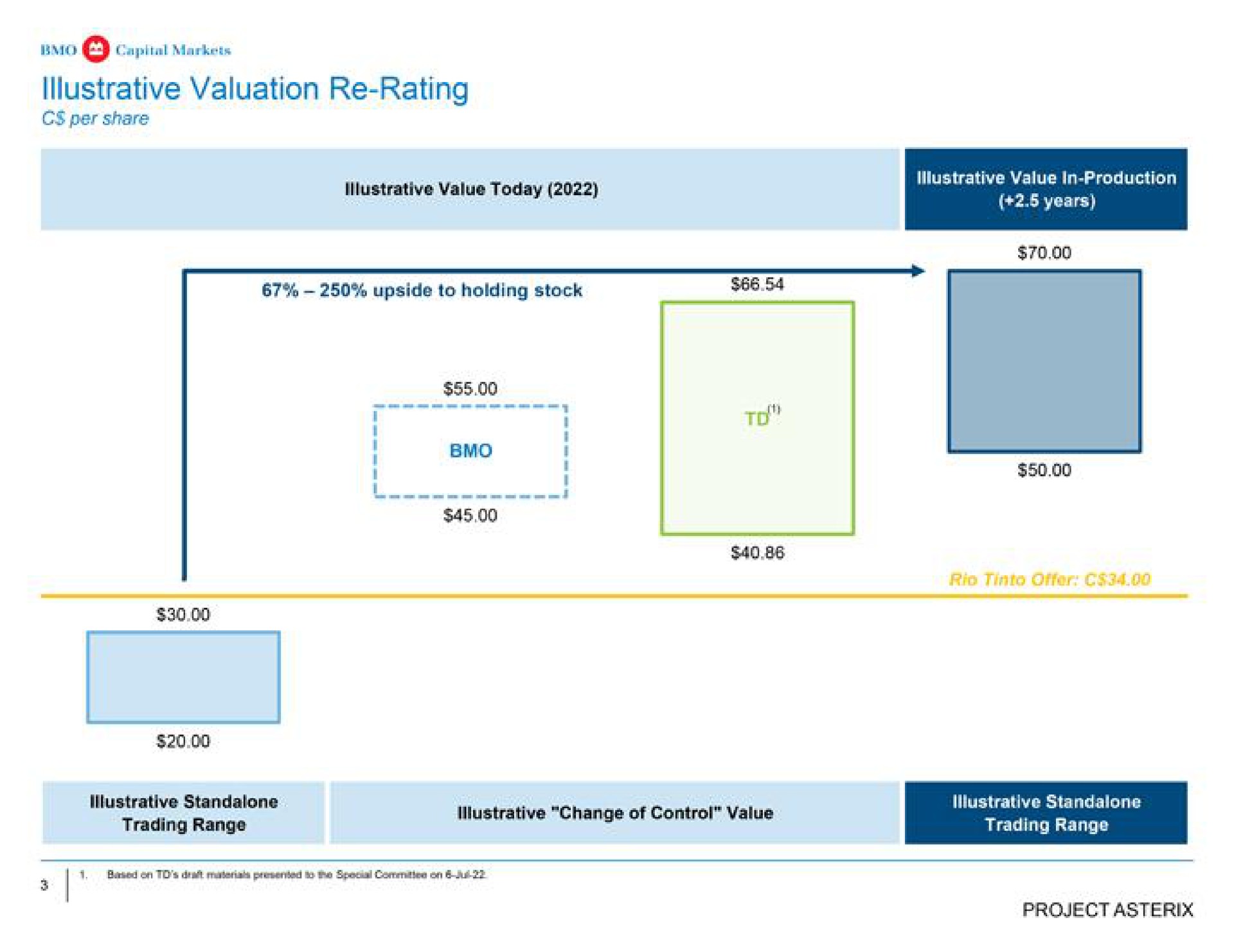 bmo capital markets investment banking