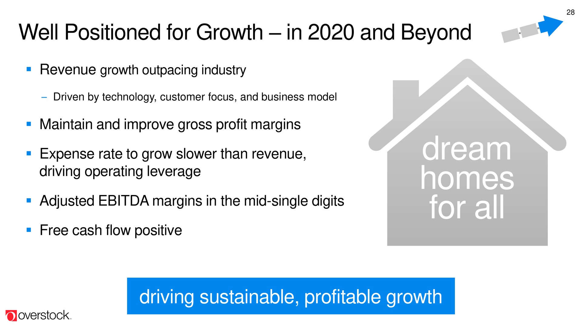 well positioned for growth in and beyond dream homes for all driving sustainable profitable growth | Overstock