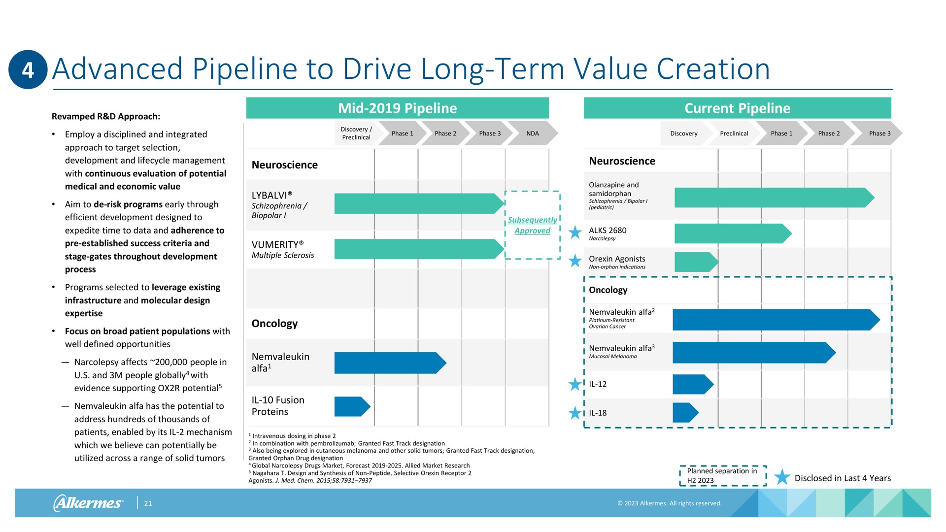 advanced pipeline to drive long term value creation | Alkermes