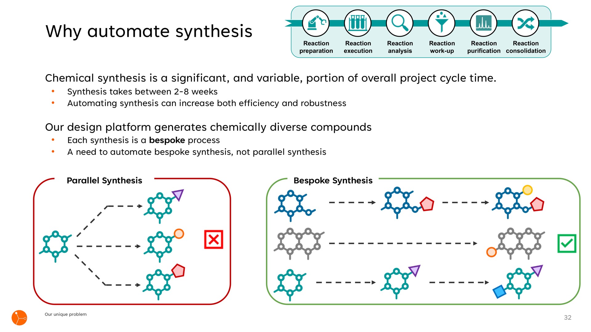 why synthesis i | Exscientia