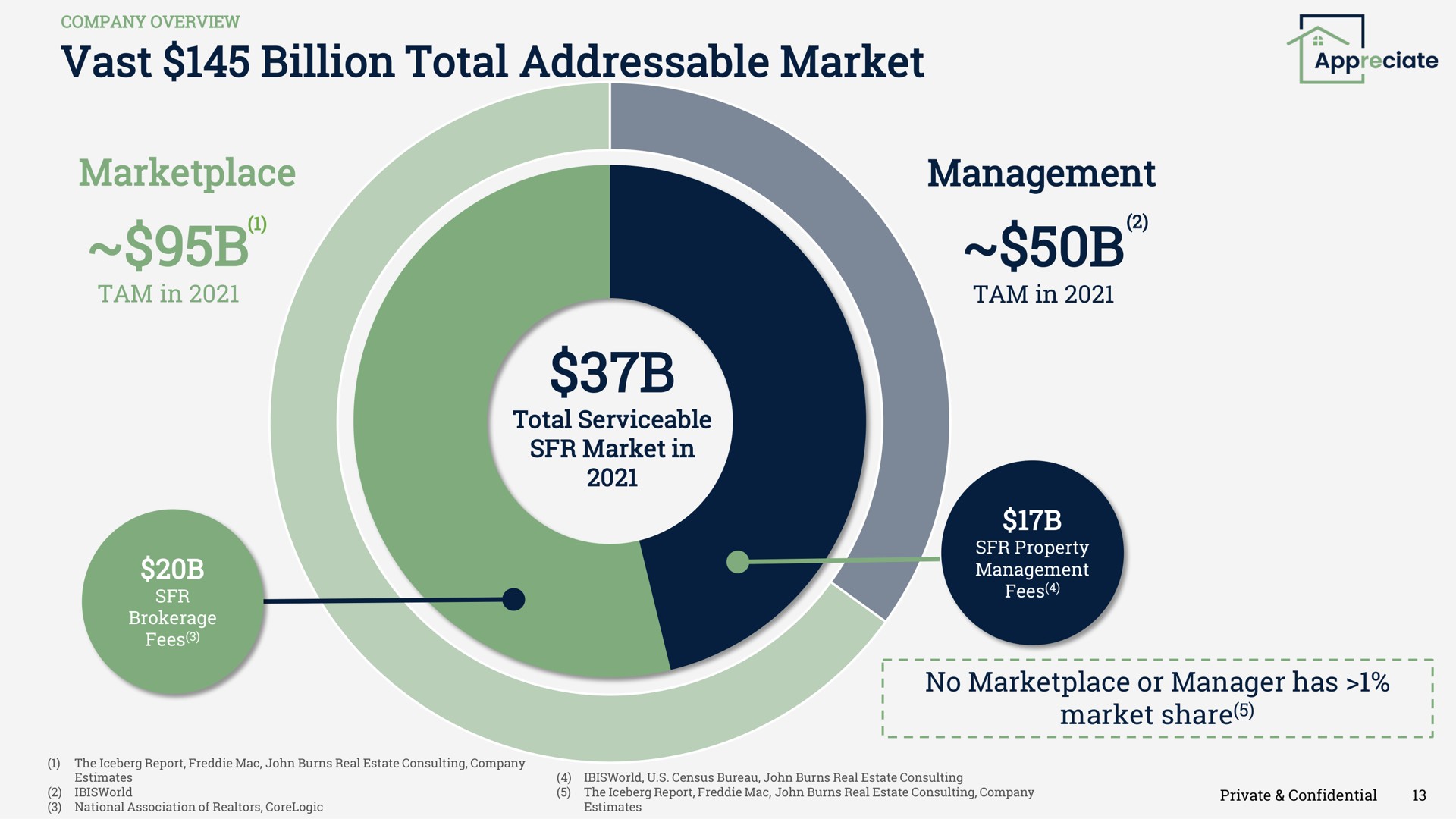 vast billion total market management | Appreciate