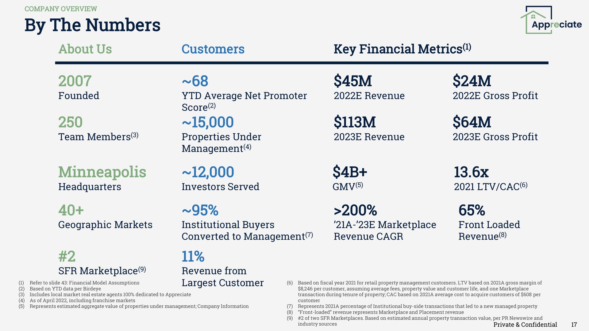 by the numbers about us customers key financial metrics | Appreciate