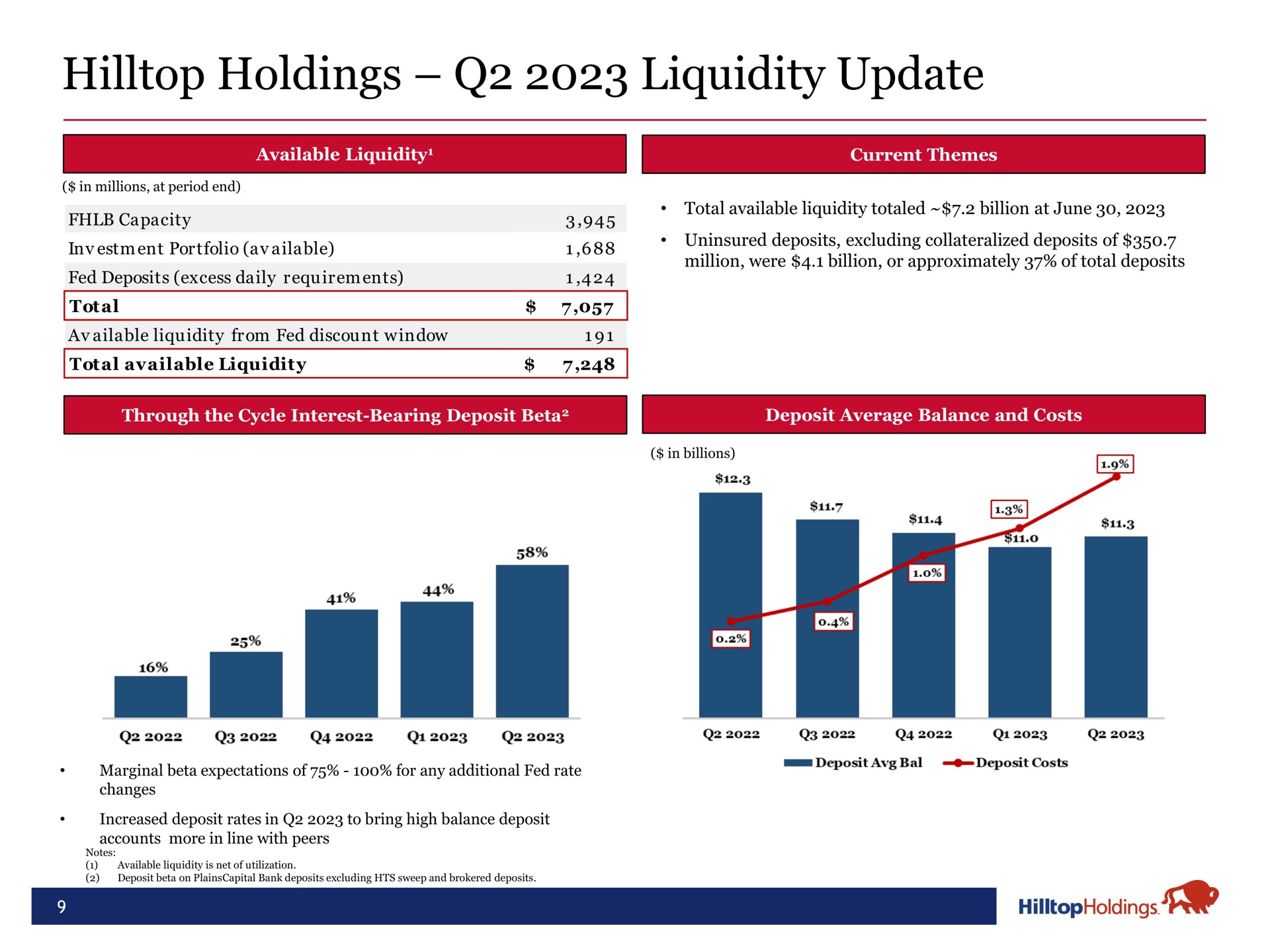 hilltop holdings liquidity update | Hilltop Holdings