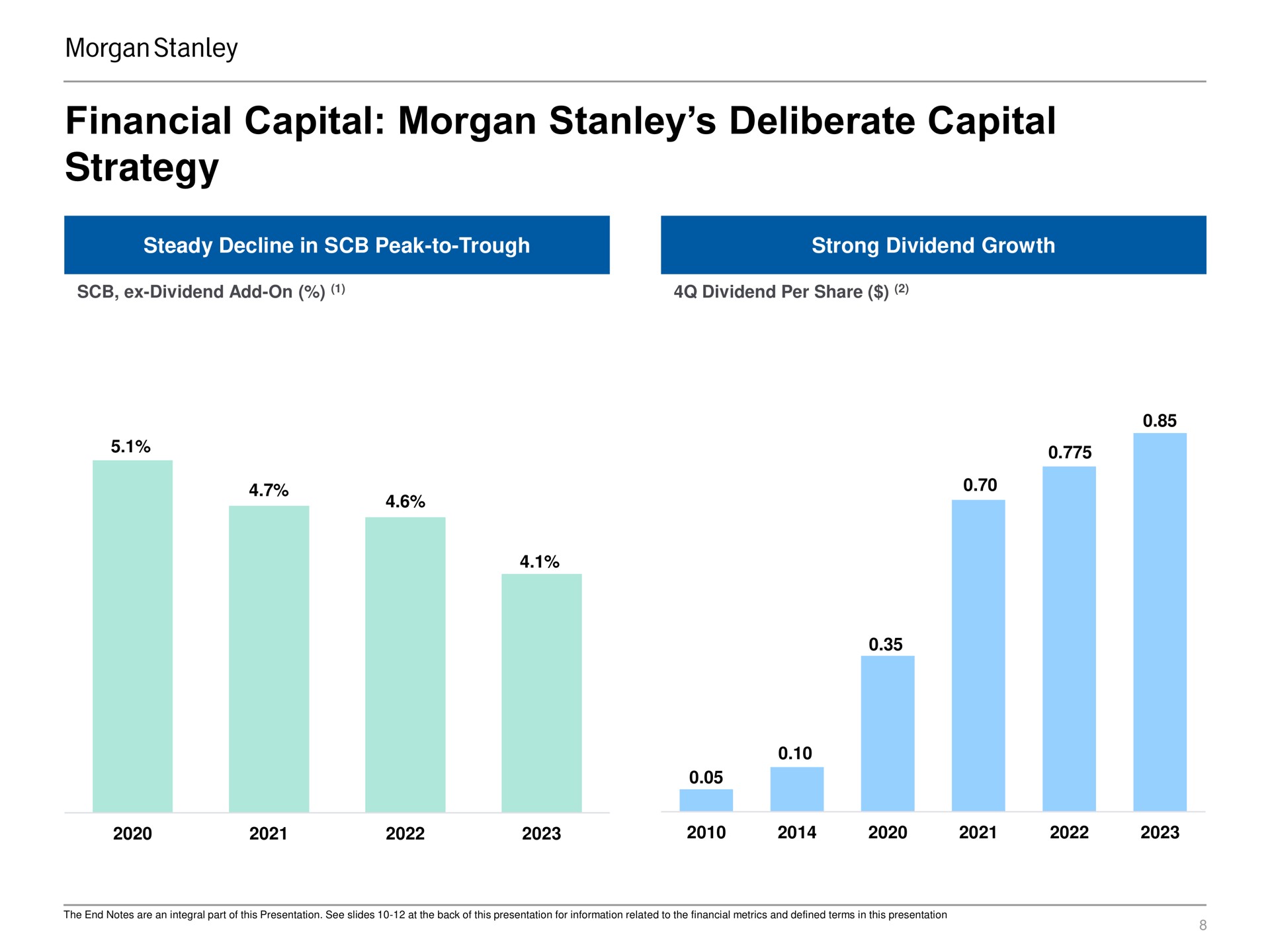 financial capital morgan deliberate capital strategy | Morgan Stanley