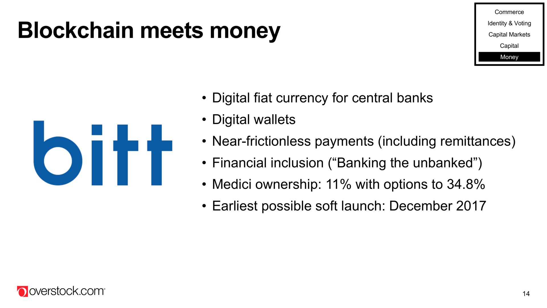 meets money digital fiat currency for central banks digital wallets near frictionless payments including remittances financial inclusion banking the unbanked ownership with options to possible soft launch | Overstock