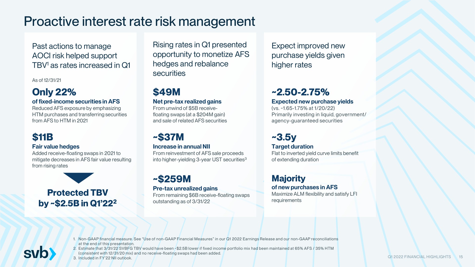 interest rate risk management only | Silicon Valley Bank